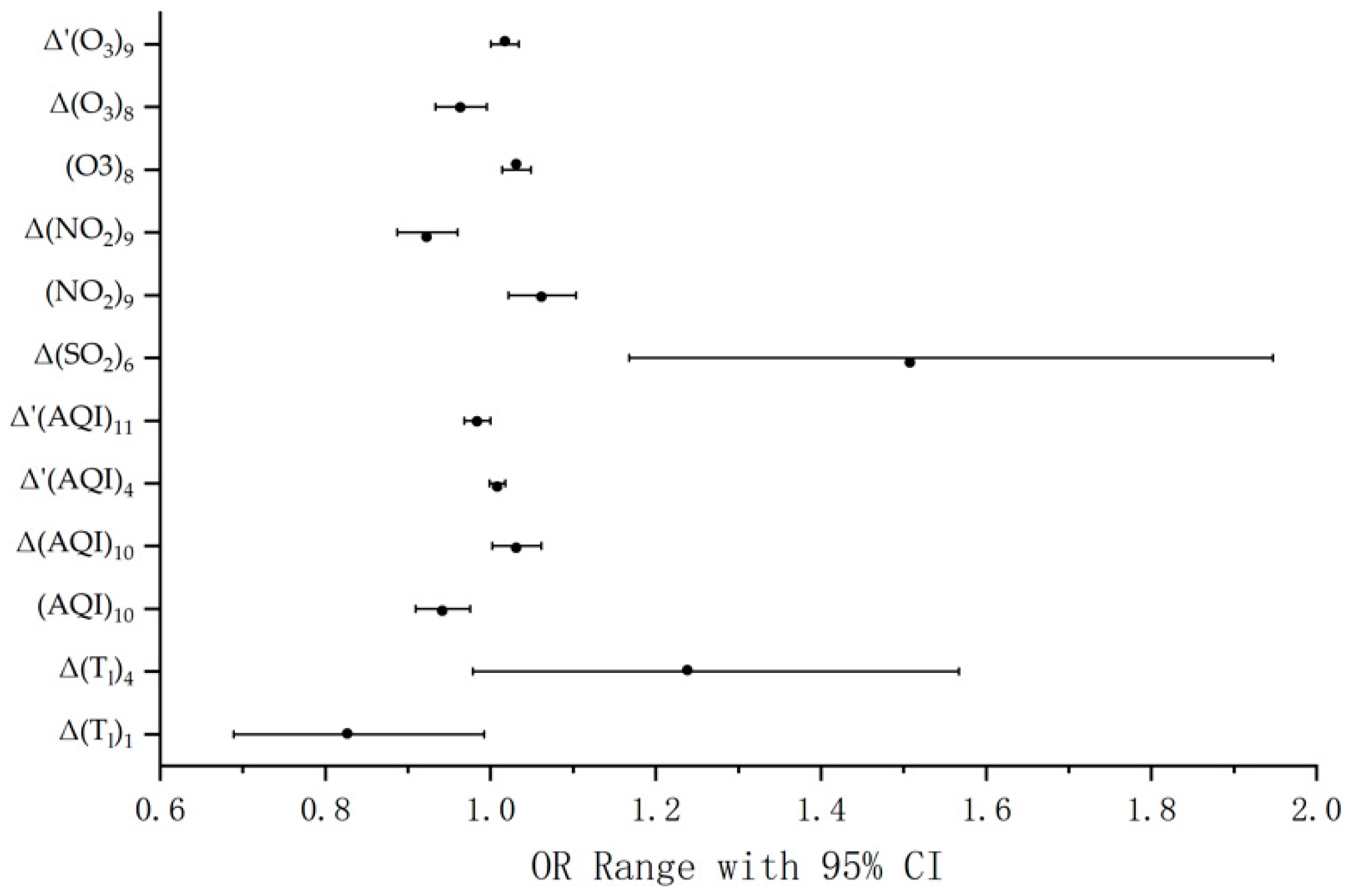 Sustainability 13 05247 g003