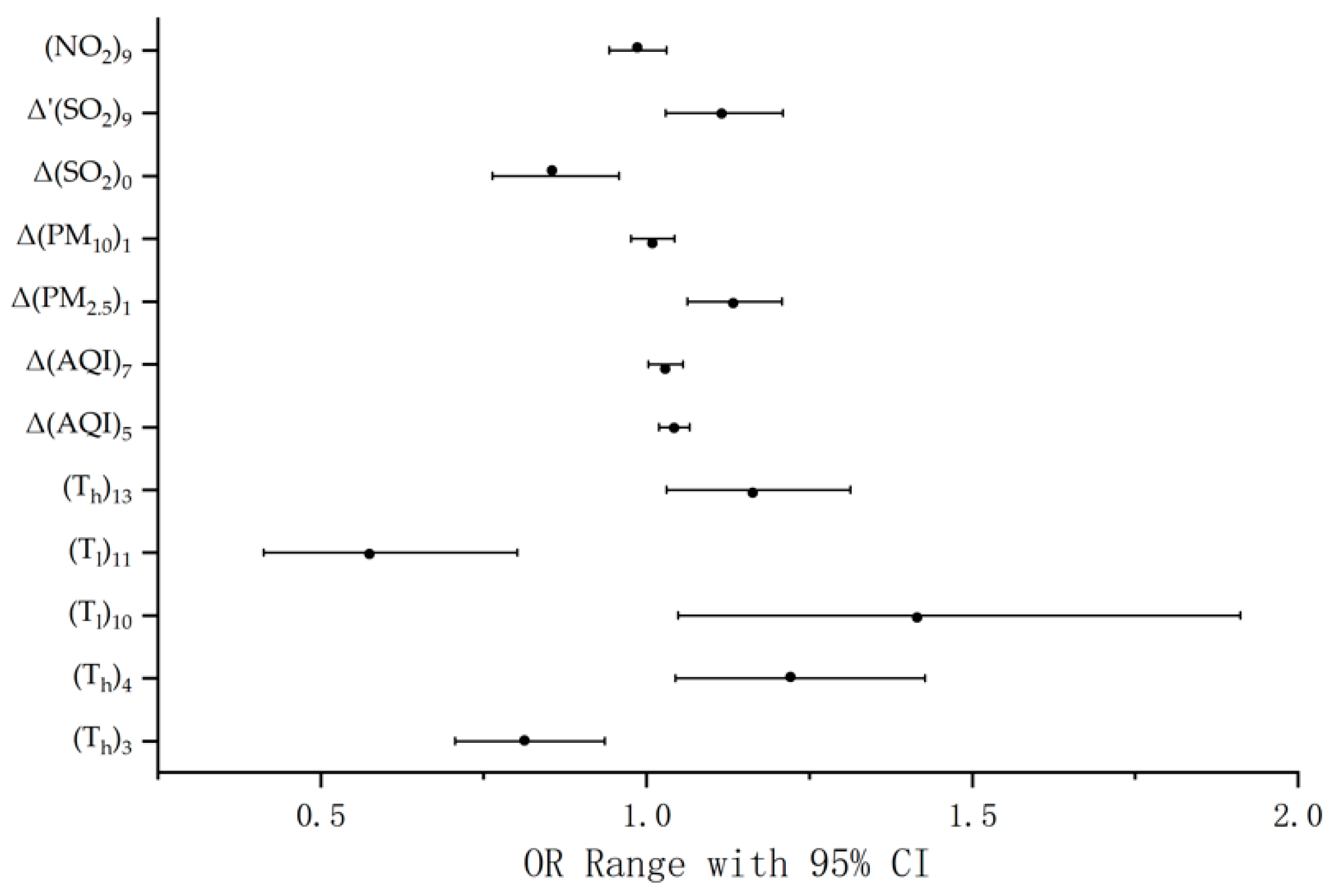 Sustainability 13 05247 g004