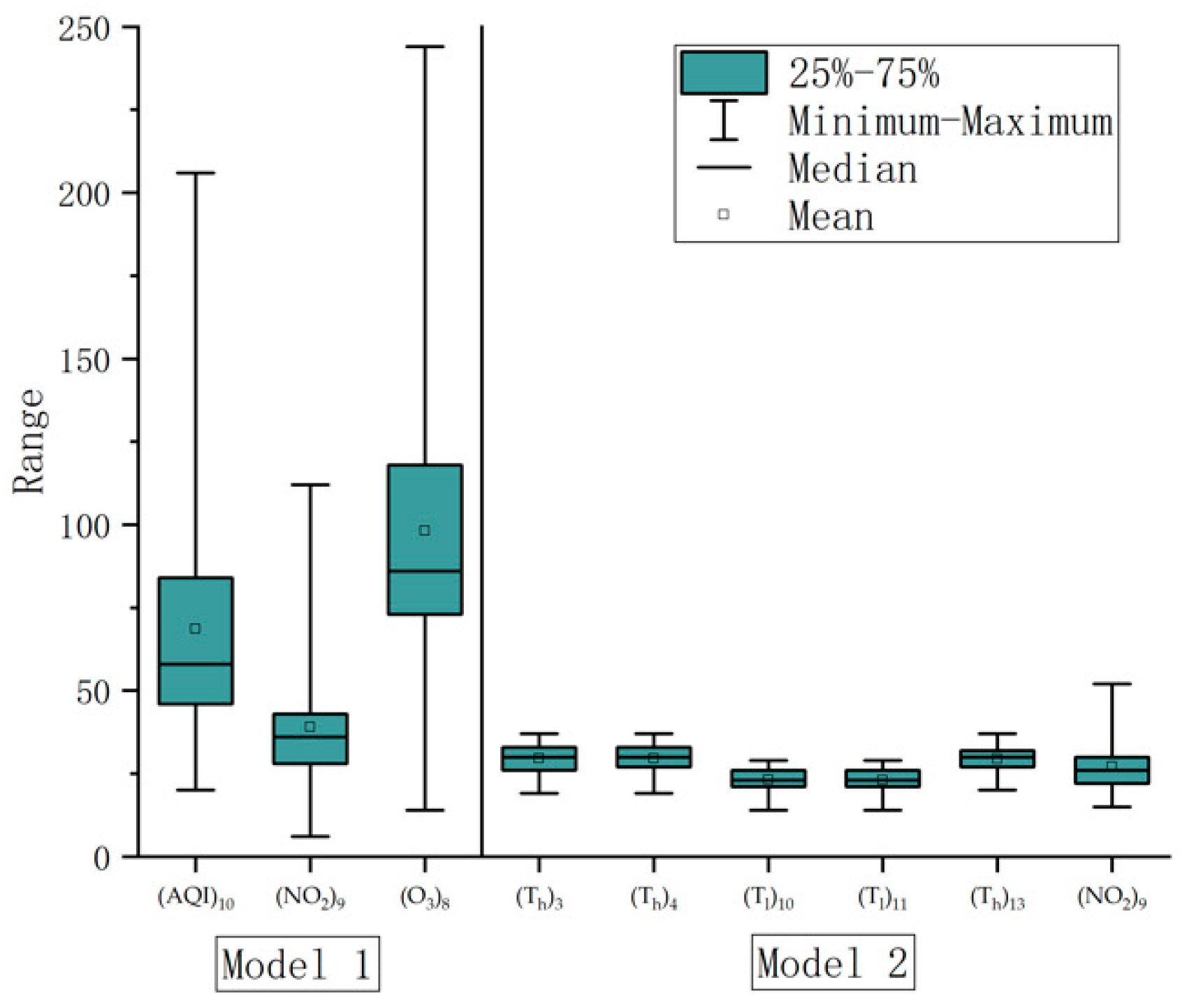 Sustainability 13 05247 g005