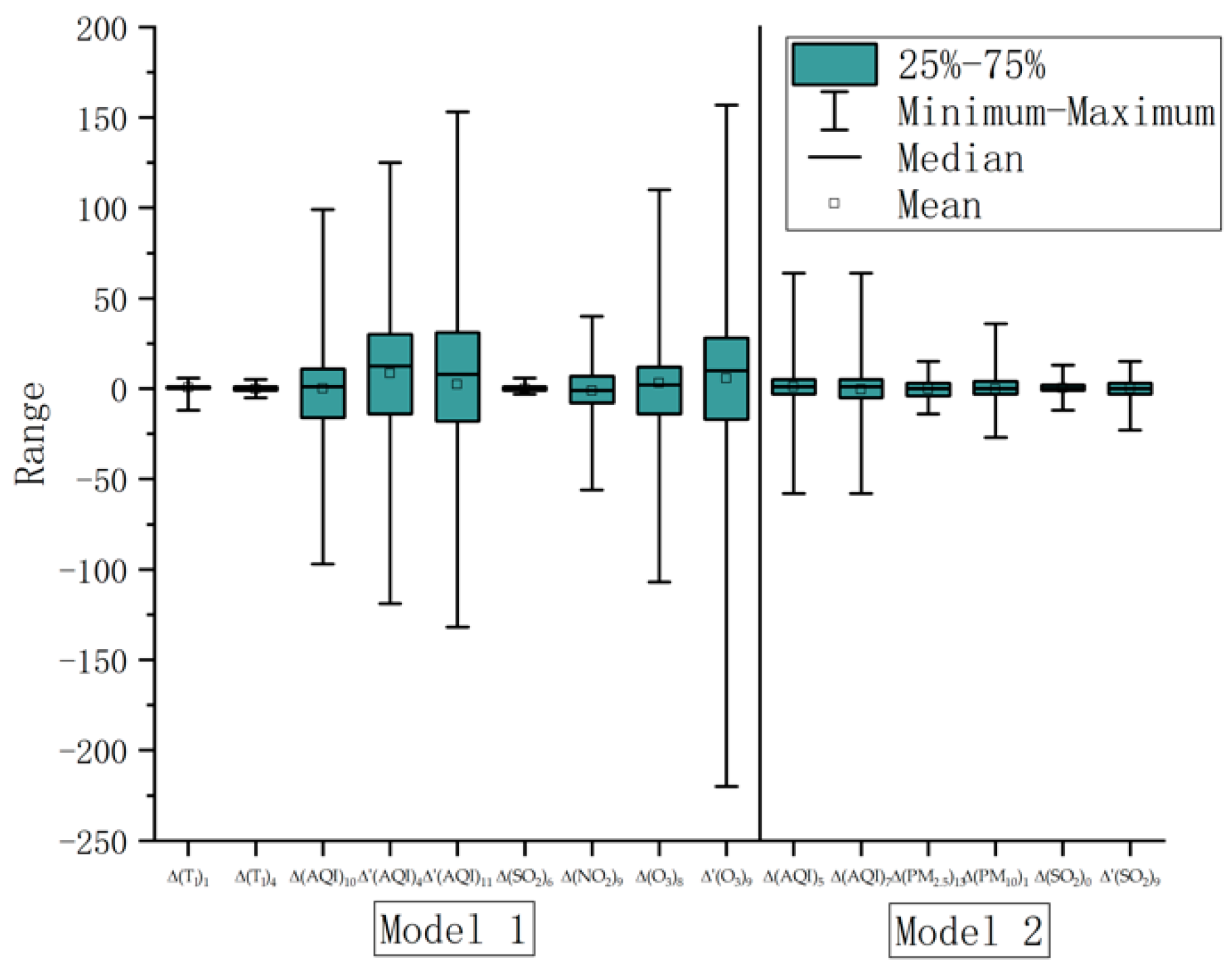 Sustainability 13 05247 g006