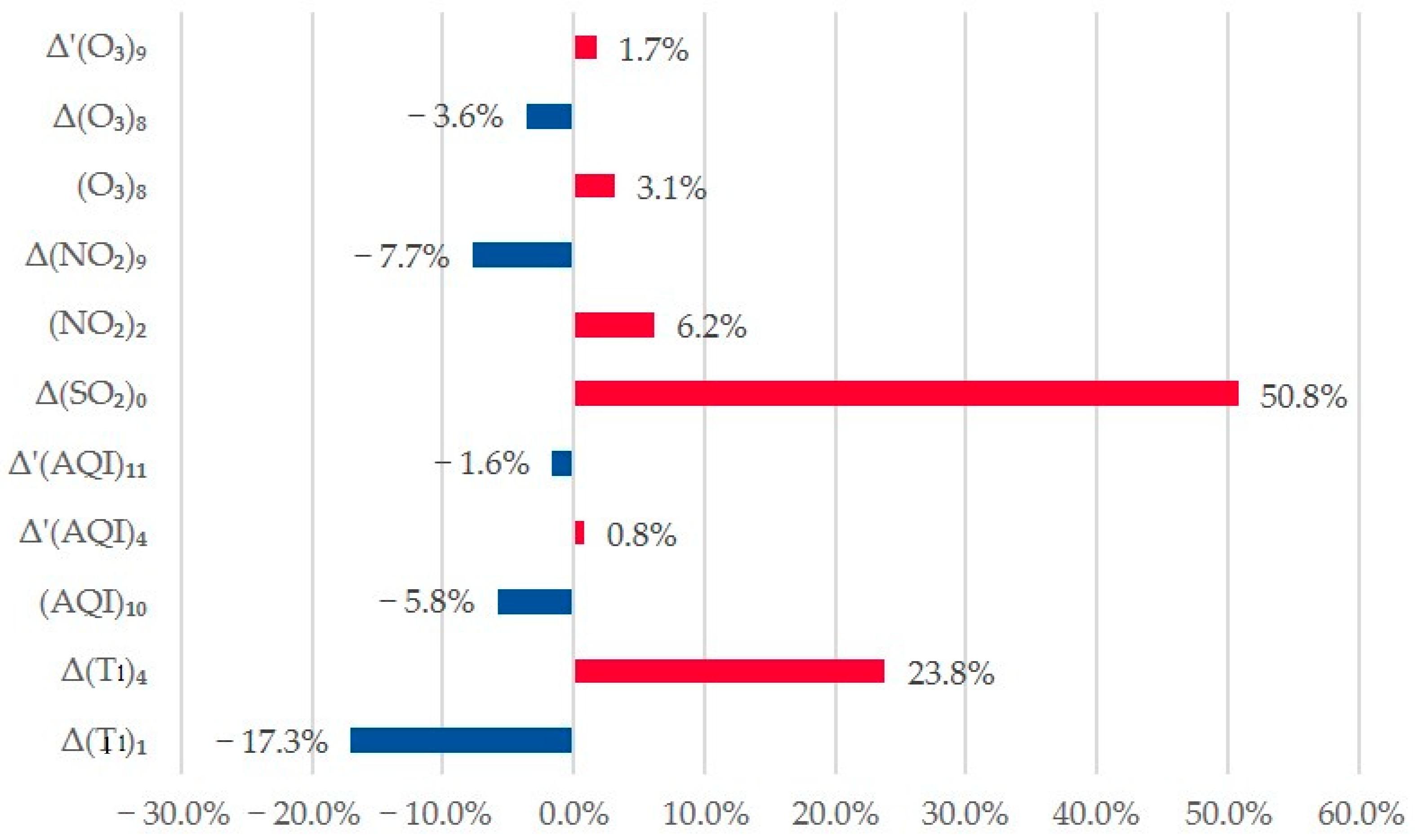 Sustainability 13 05247 g007
