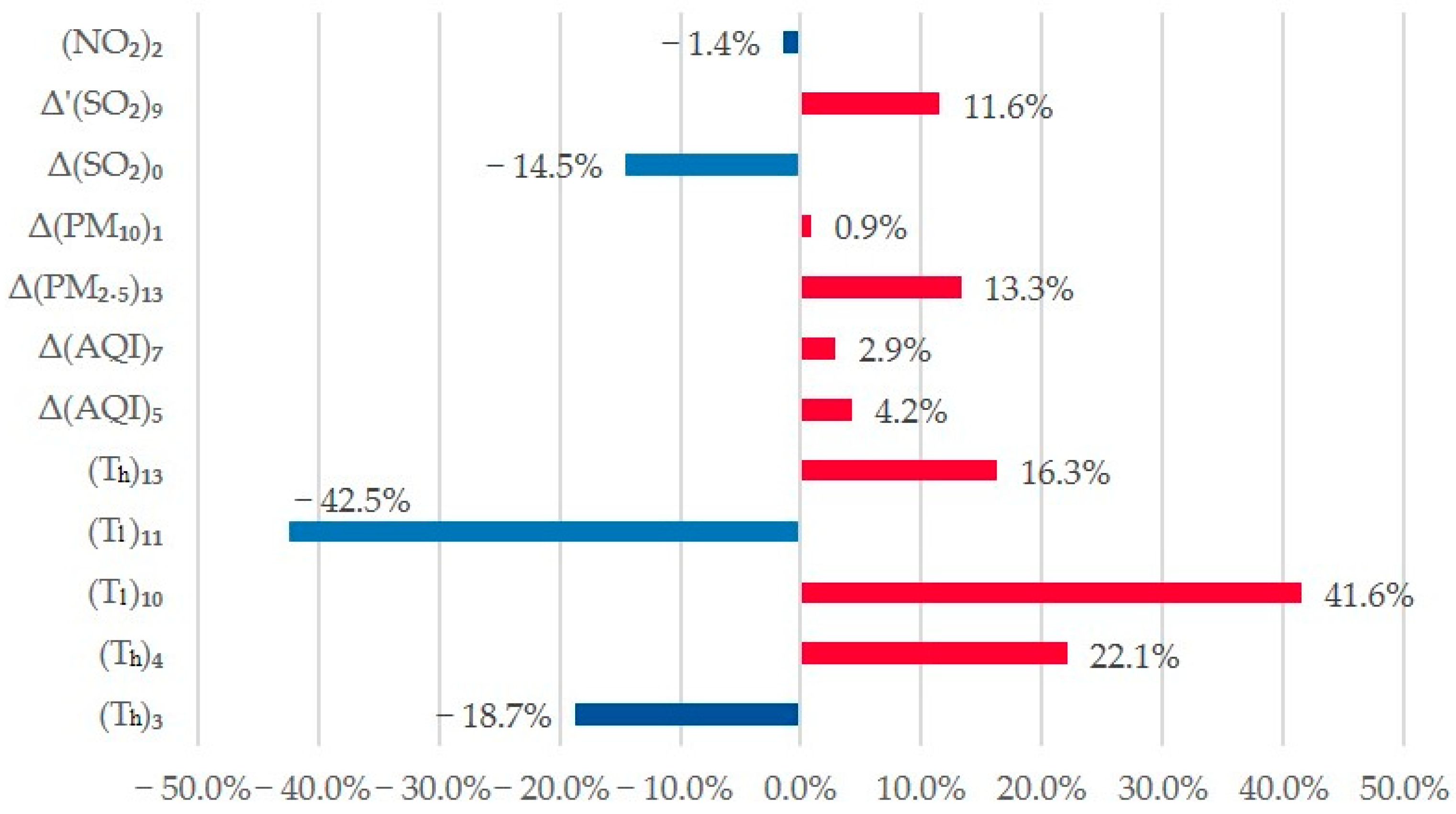 Sustainability 13 05247 g008