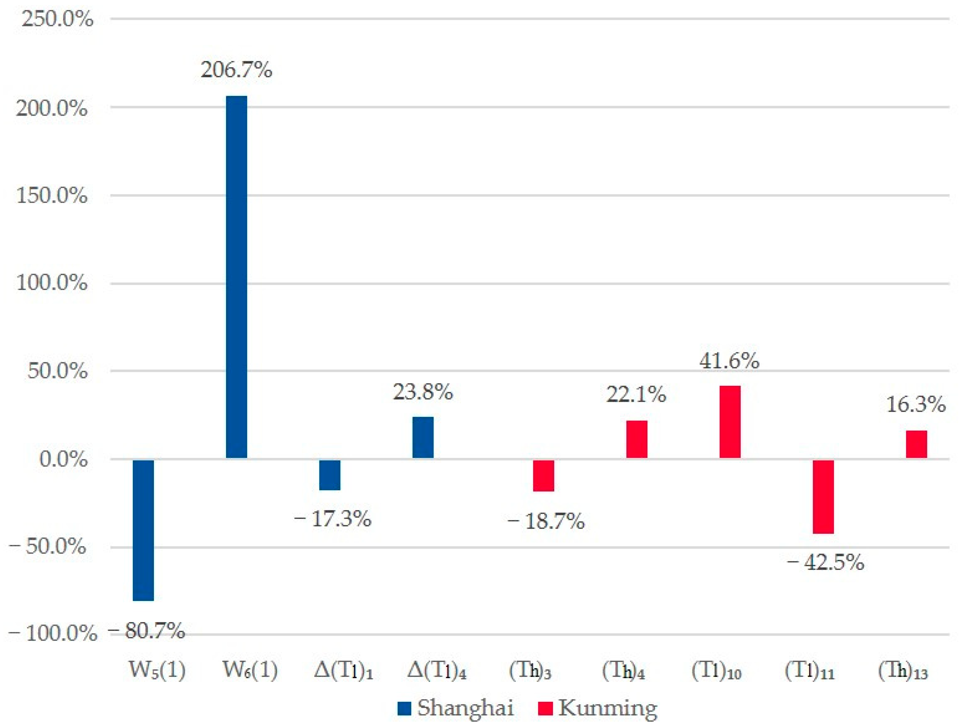 Sustainability 13 05247 g009