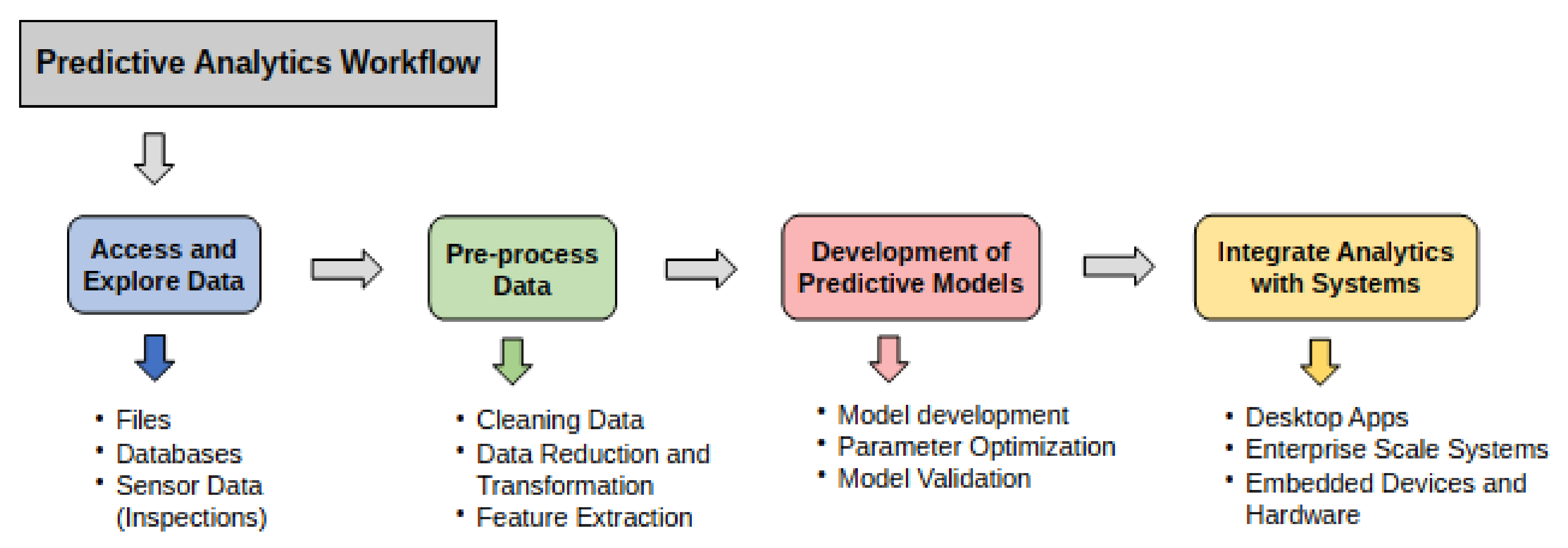 Sustainability 13 05248 g004 Sustainability 13 05248 g004