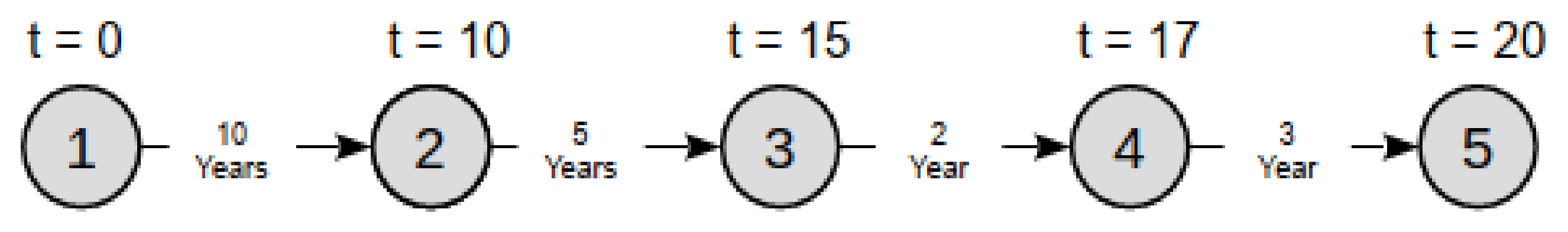 Sustainability 13 05248 g007 Sustainability 13 05248 g007