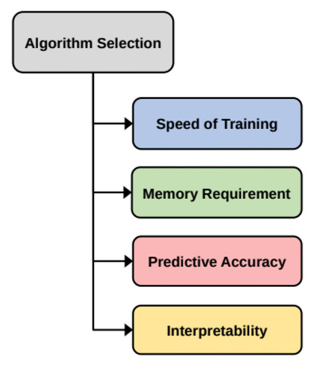 Sustainability 13 05248 g010 Sustainability 13 05248 g010