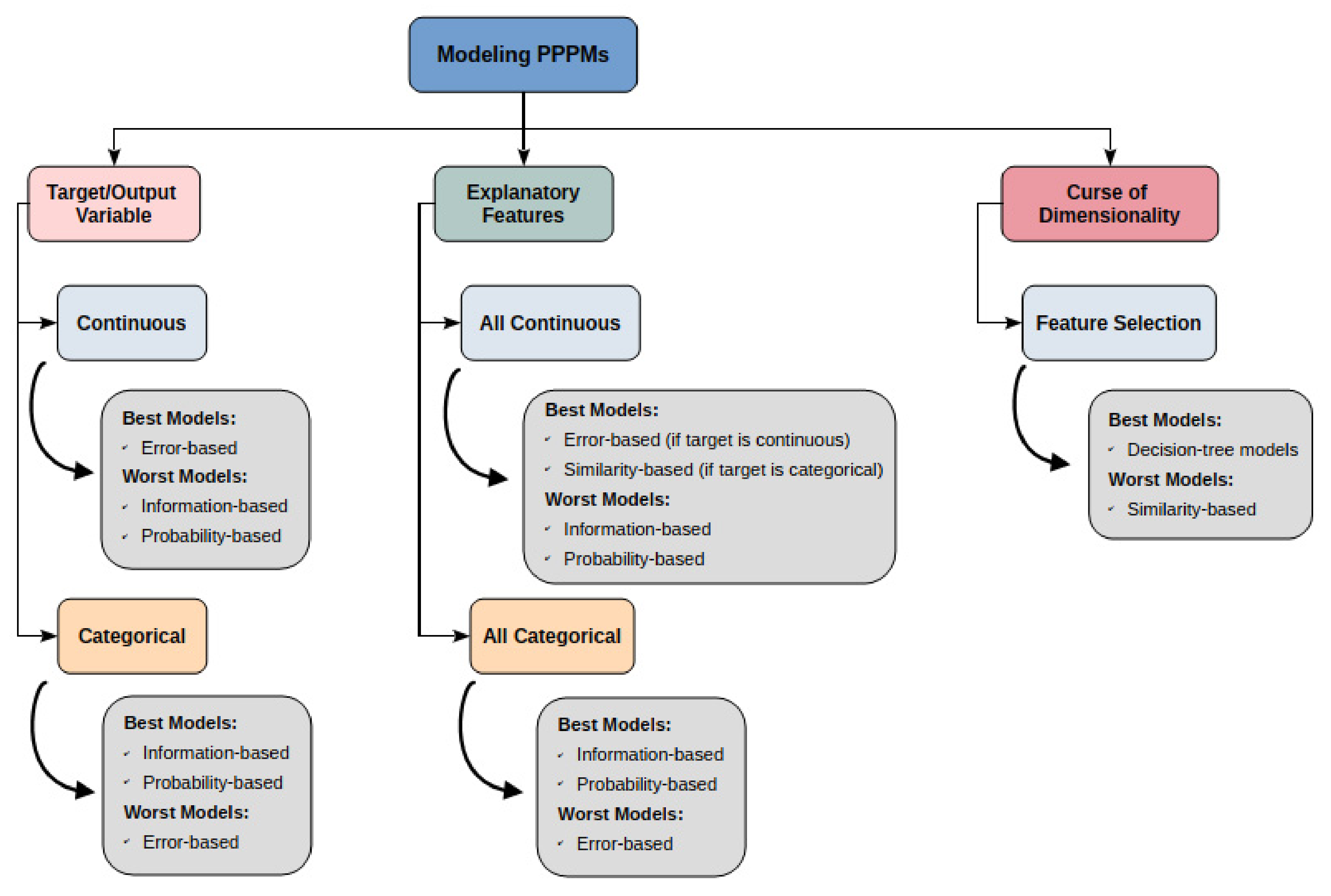 Sustainability 13 05248 g011 Sustainability 13 05248 g011