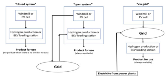 Sustainability 13 05250 g0a1