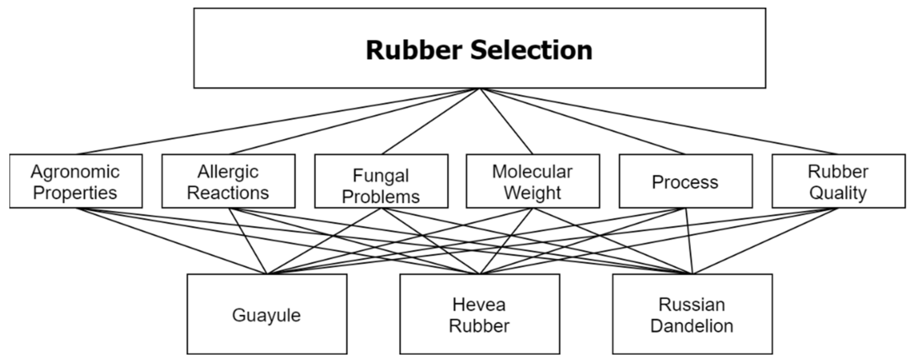 Sustainability 13 05251 g001