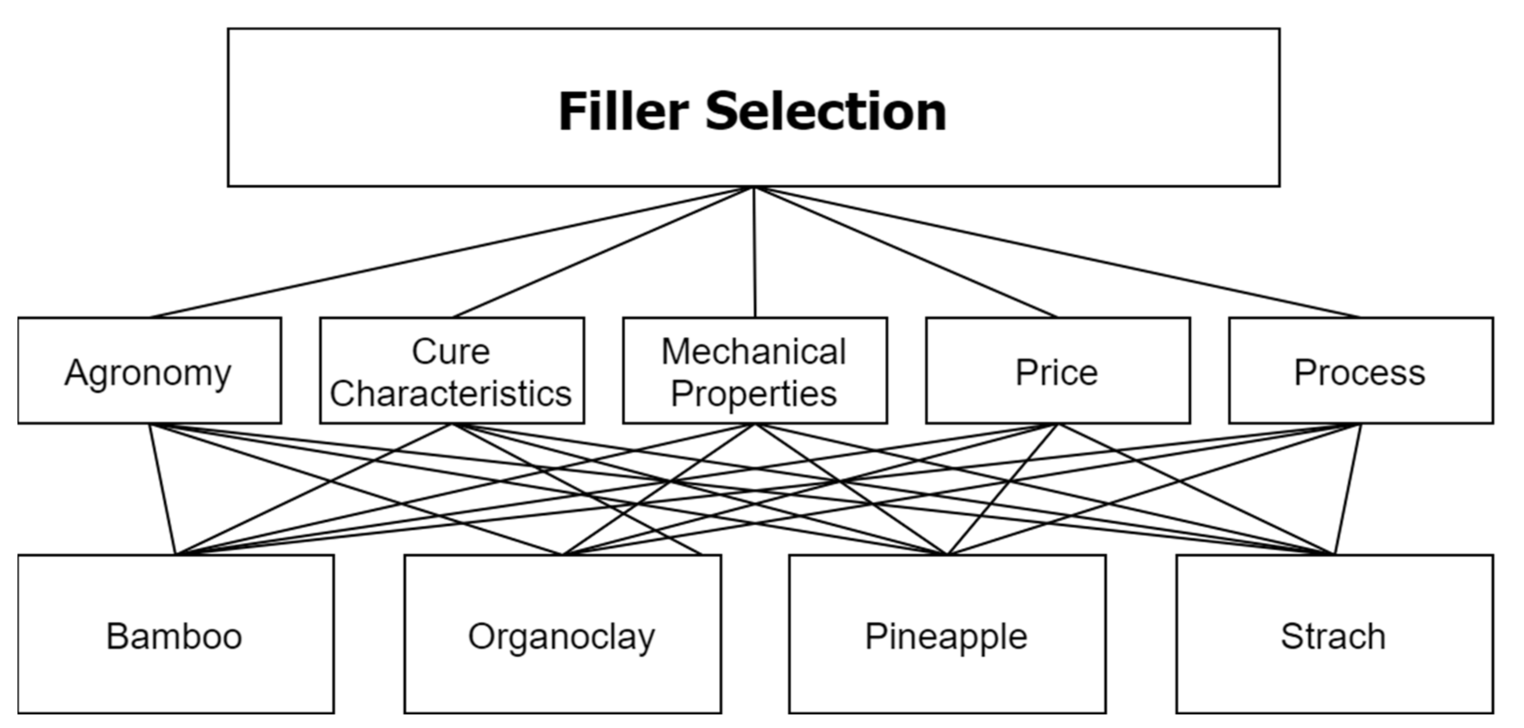 Sustainability 13 05251 g002