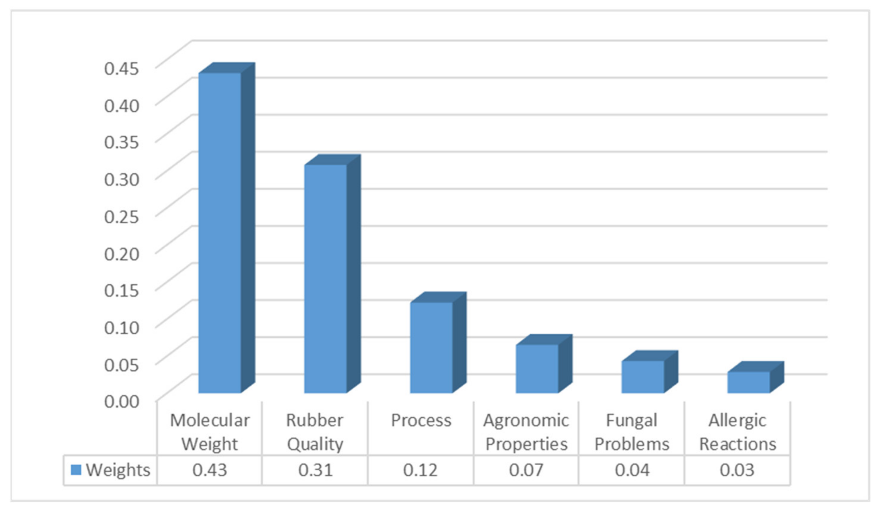 Sustainability 13 05251 g004