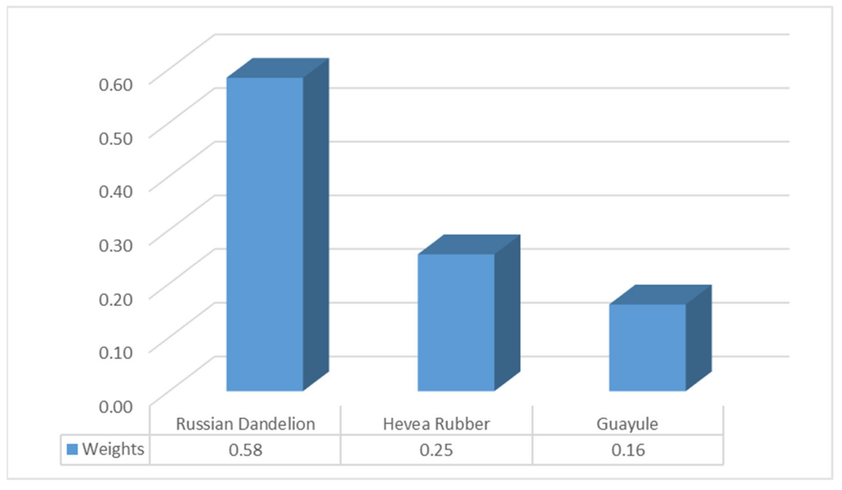 Sustainability 13 05251 g005