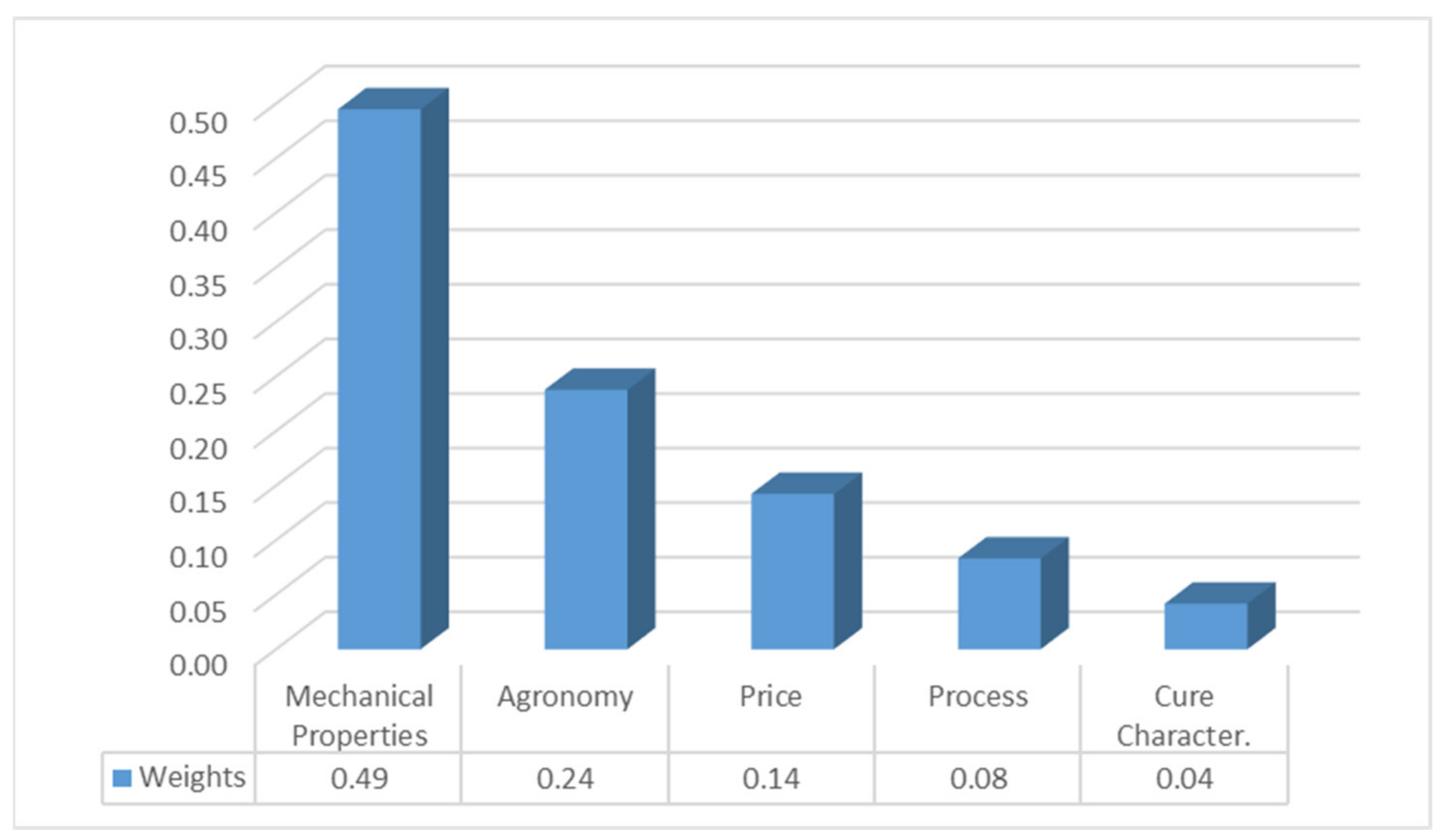 Sustainability 13 05251 g006