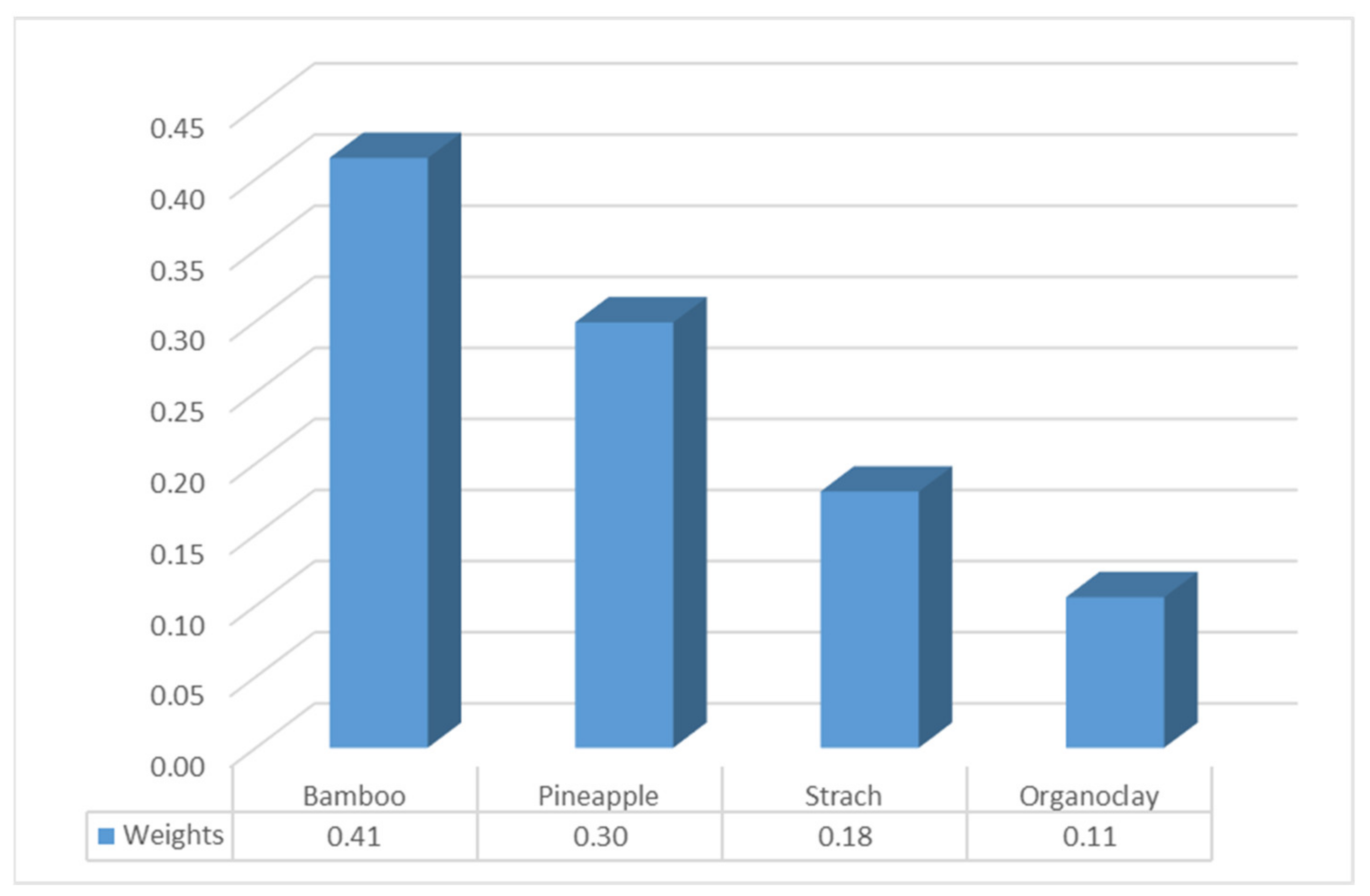 Sustainability 13 05251 g007