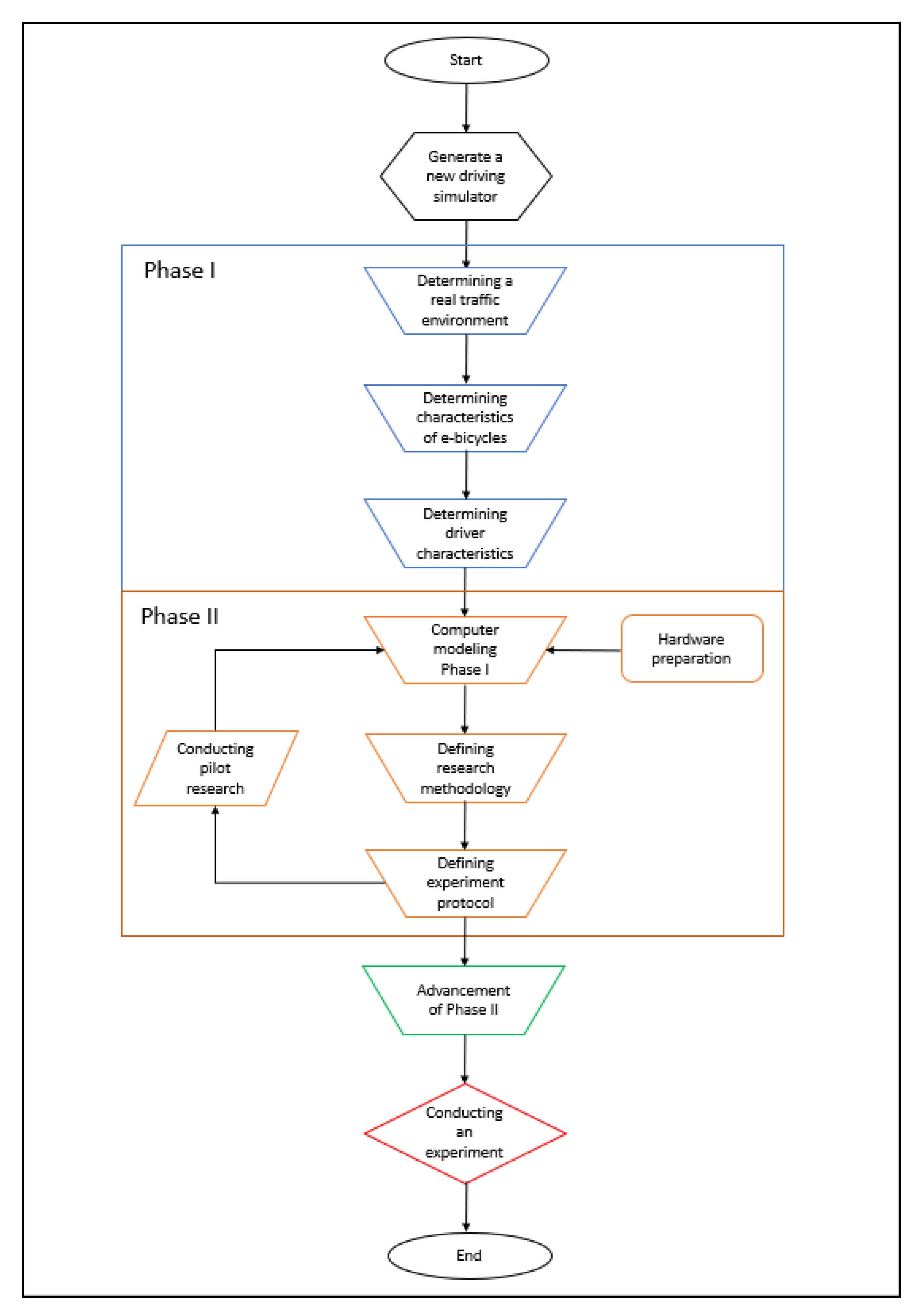 Sustainability 13 05252 g001
