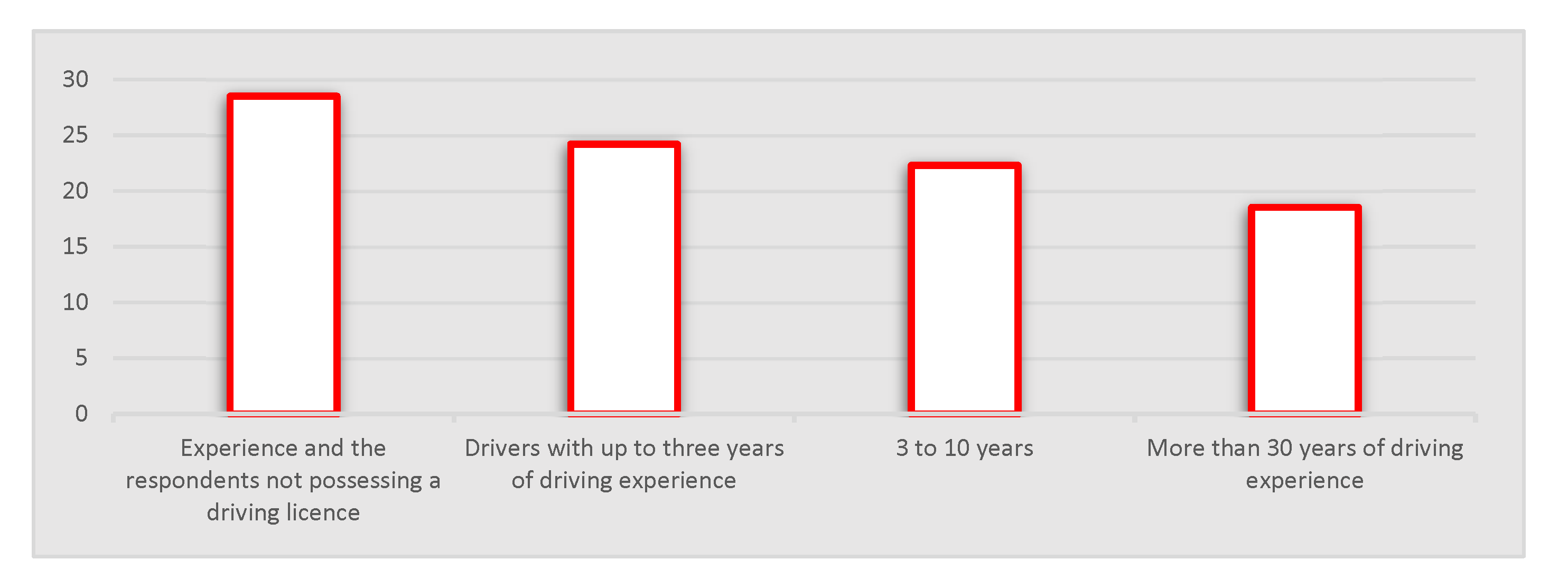Sustainability 13 05252 g005