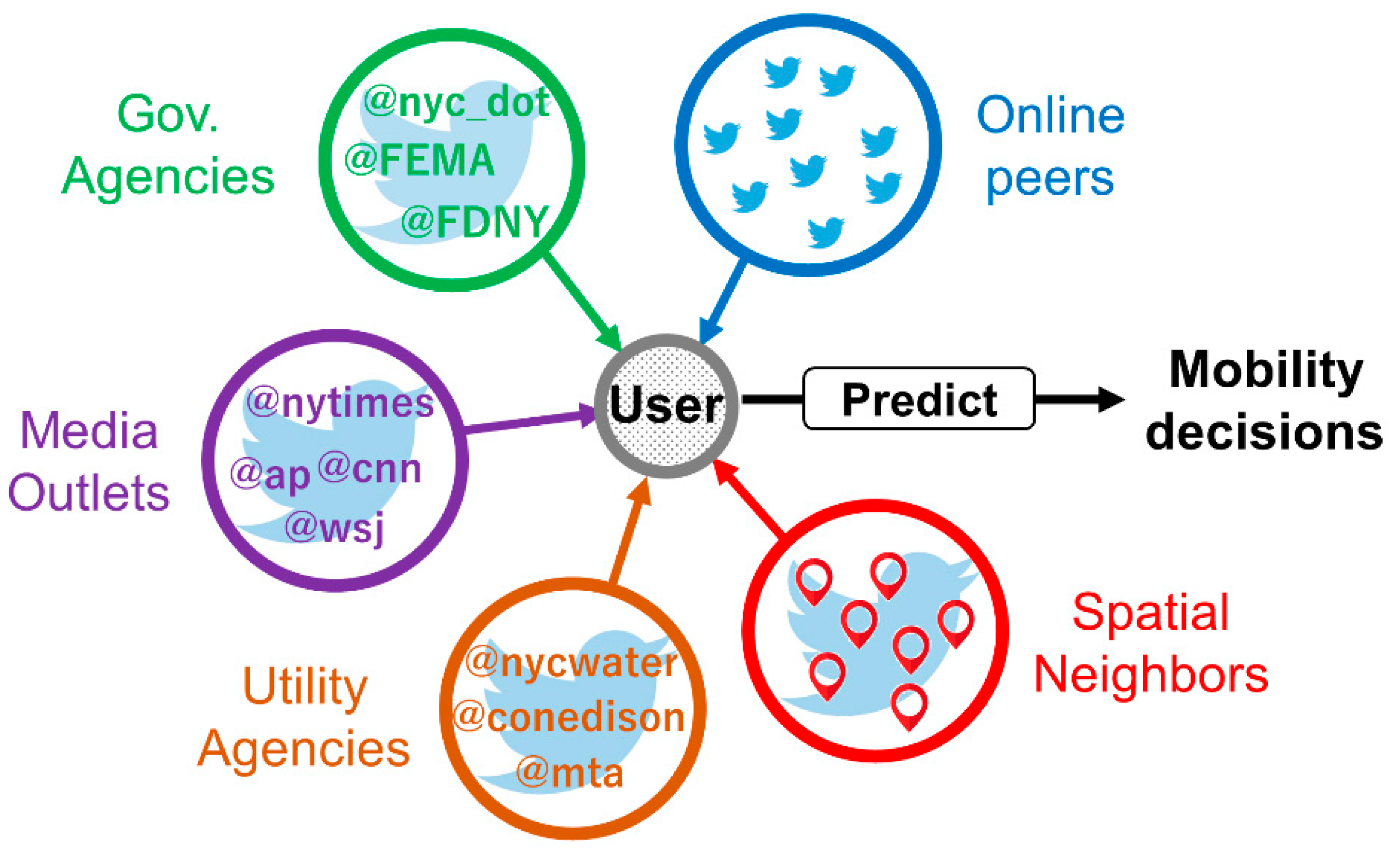 Sustainability 13 05254 g002