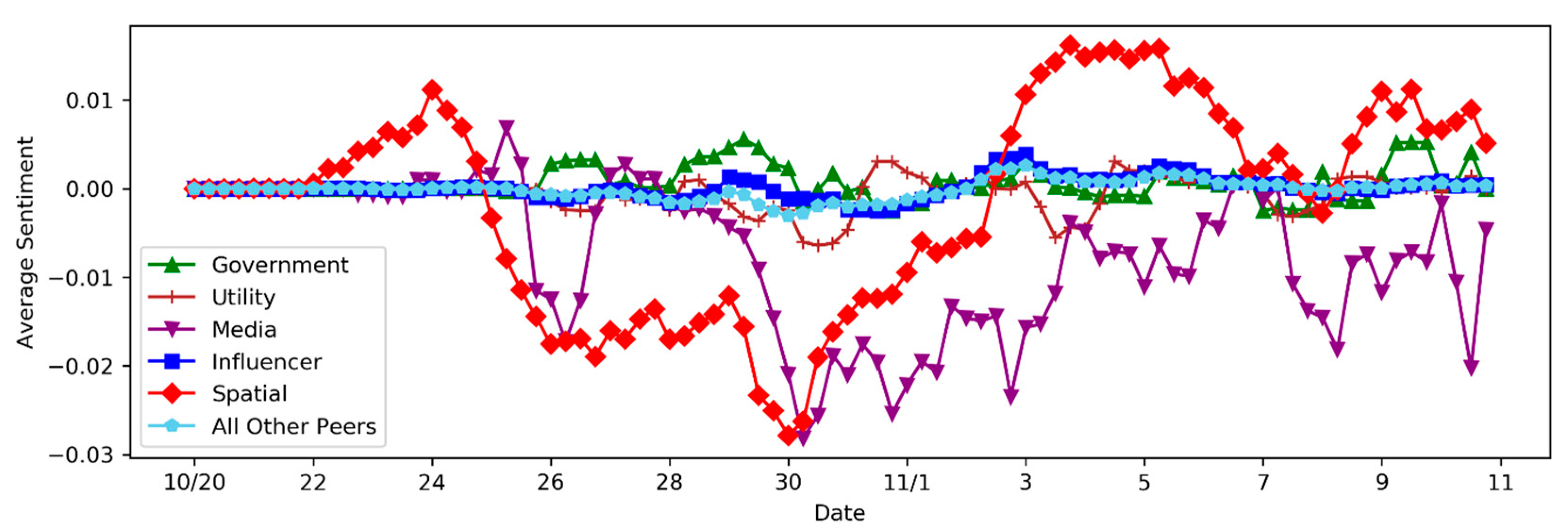 Sustainability 13 05254 g003