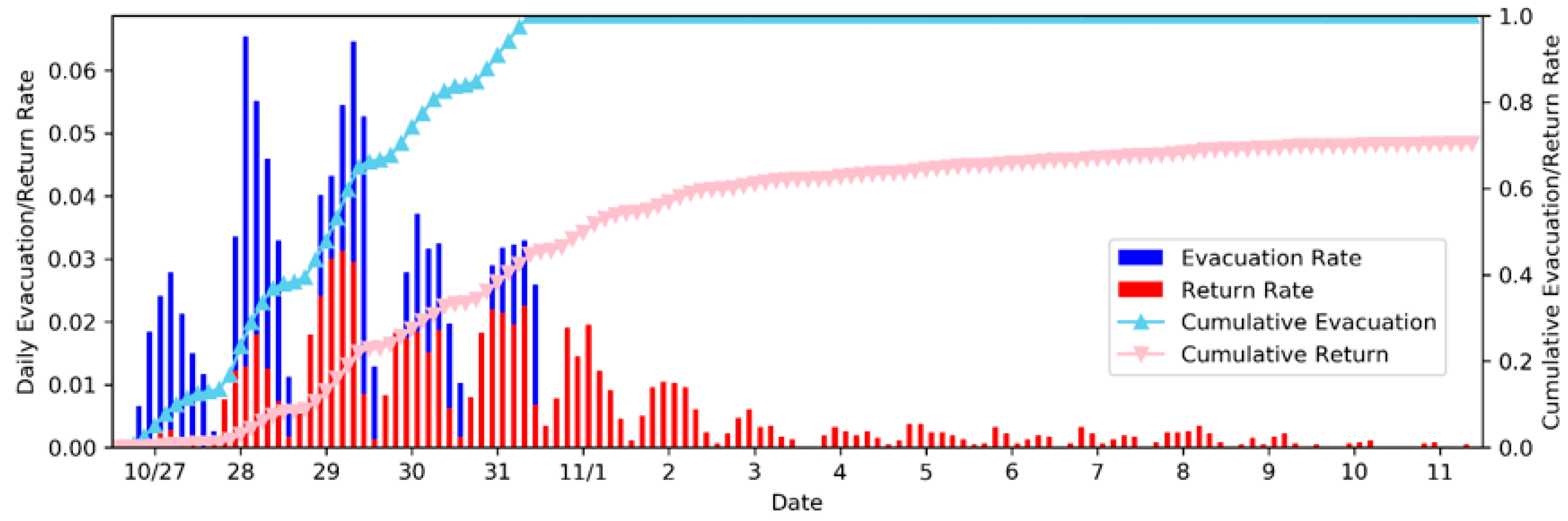 Sustainability 13 05254 g004