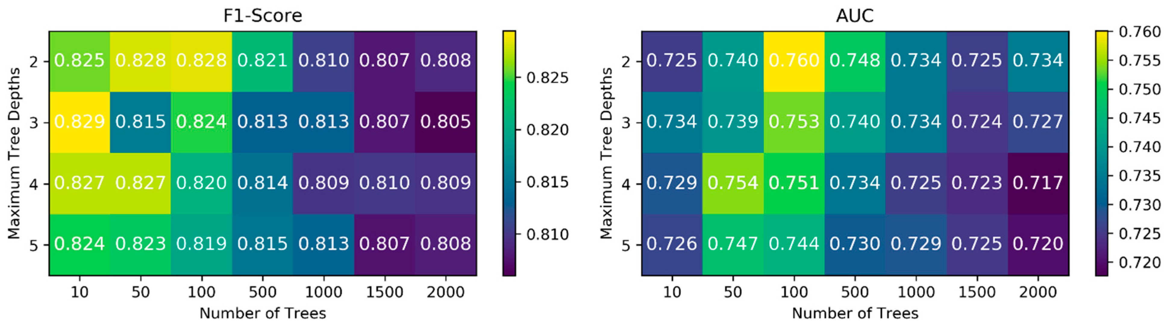 Sustainability 13 05254 g005
