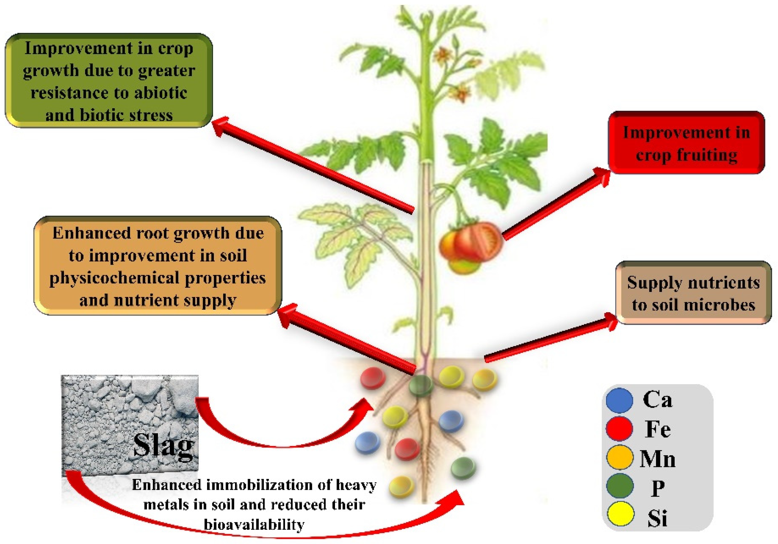 Sustainability 13 05255 g002