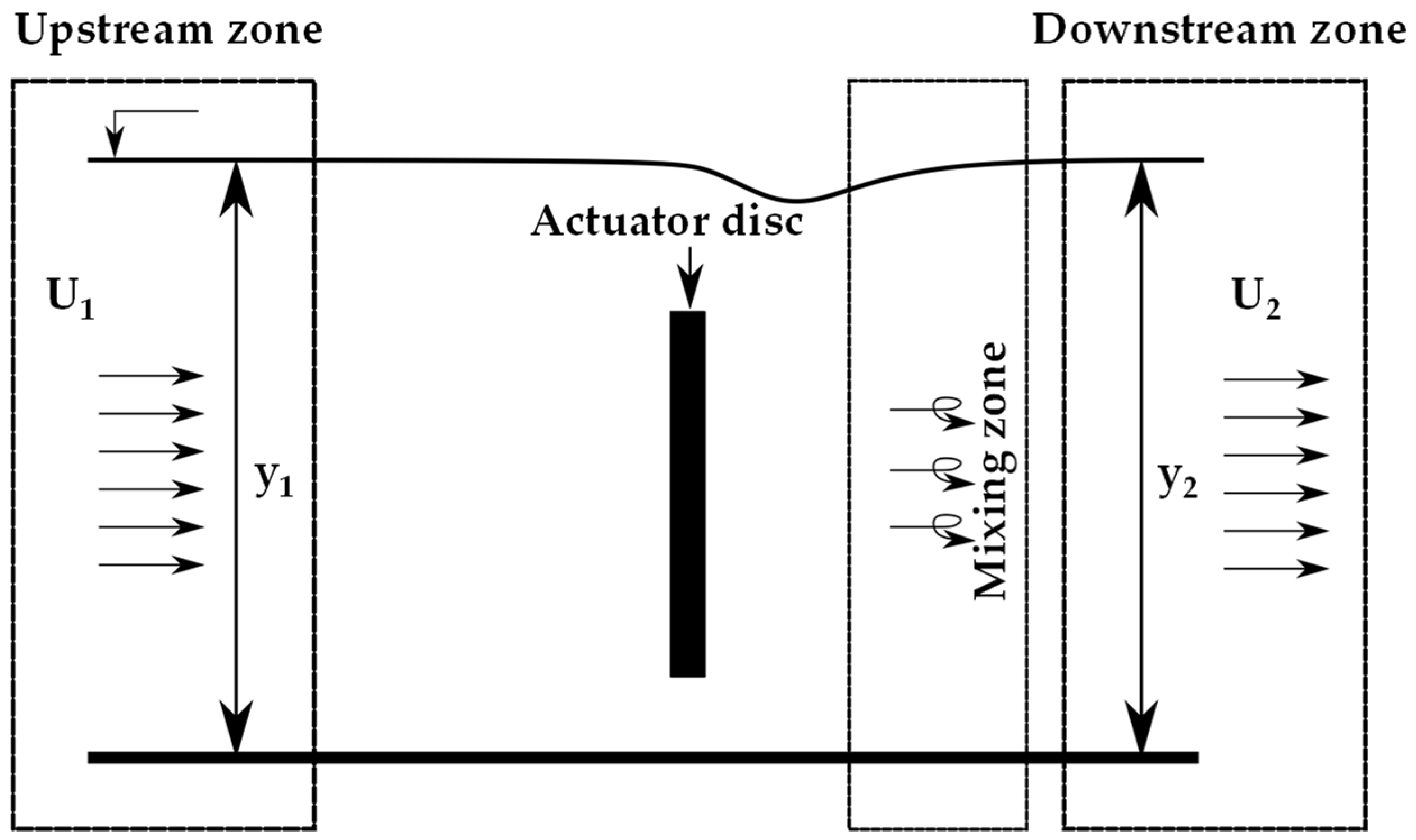 Sustainability 13 05256 g004 Sustainability 13 05256 g004