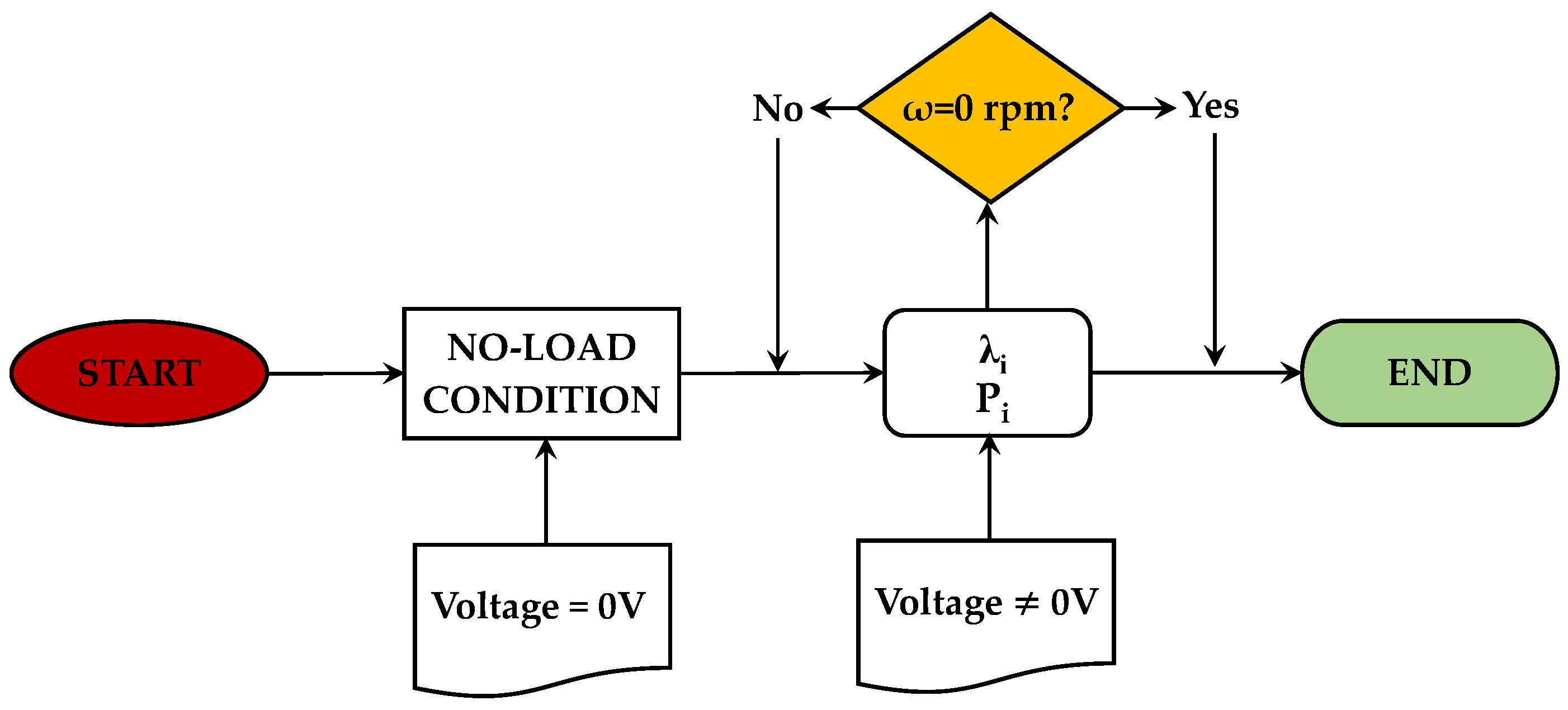 Sustainability 13 05256 g009 Sustainability 13 05256 g009