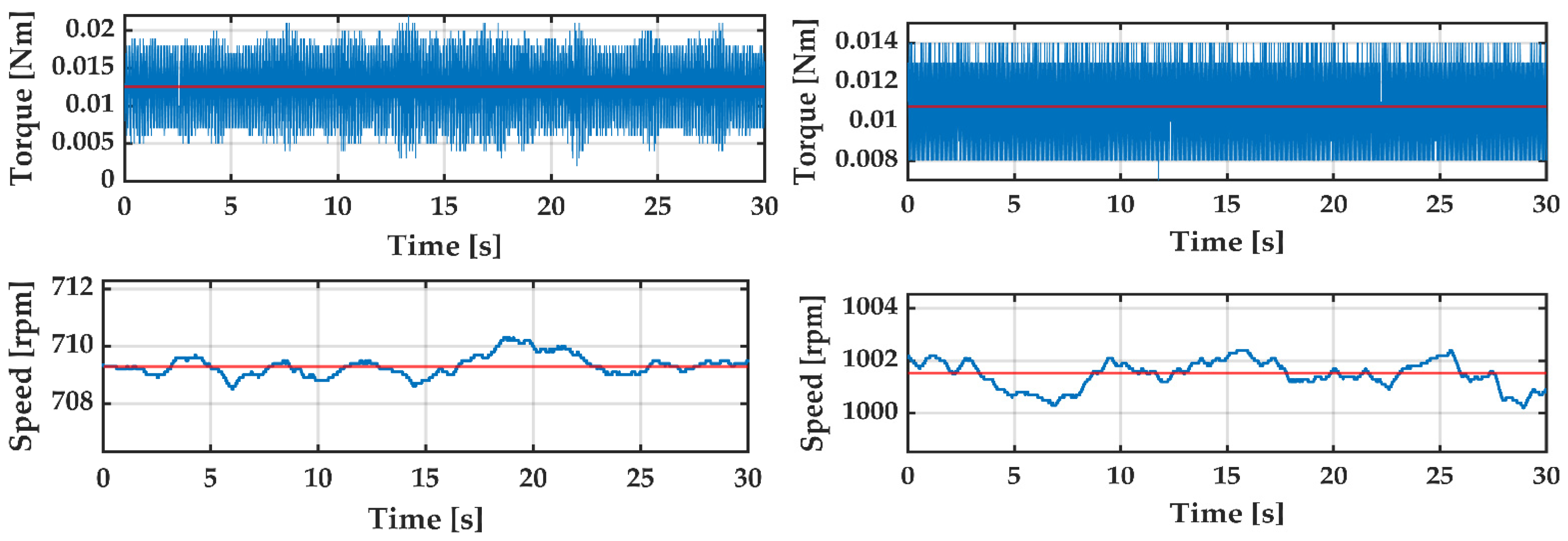 Sustainability 13 05256 g010 Sustainability 13 05256 g010