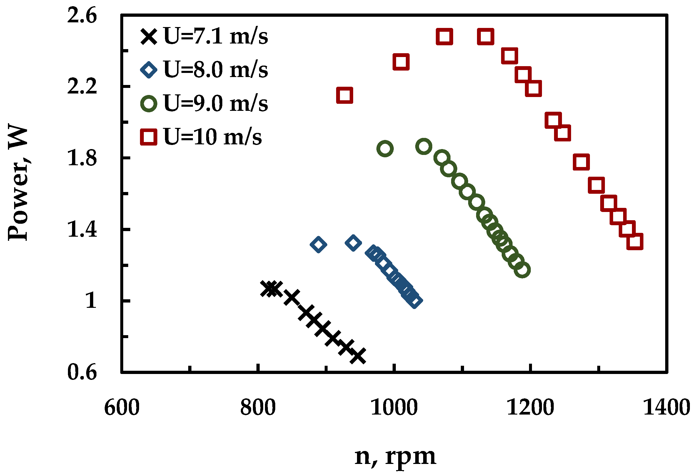 Sustainability 13 05256 g011 Sustainability 13 05256 g011