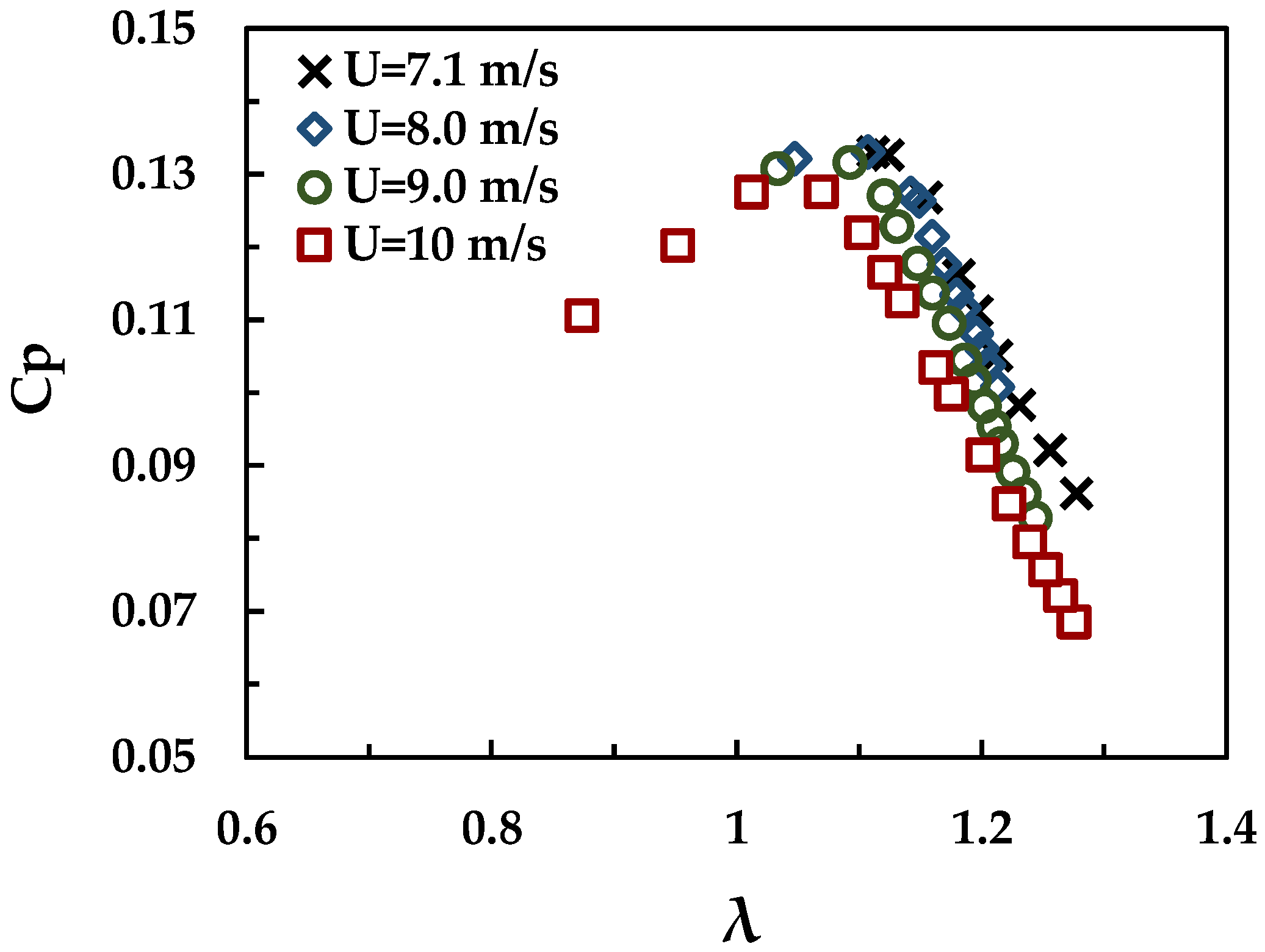 Sustainability 13 05256 g013 Sustainability 13 05256 g013
