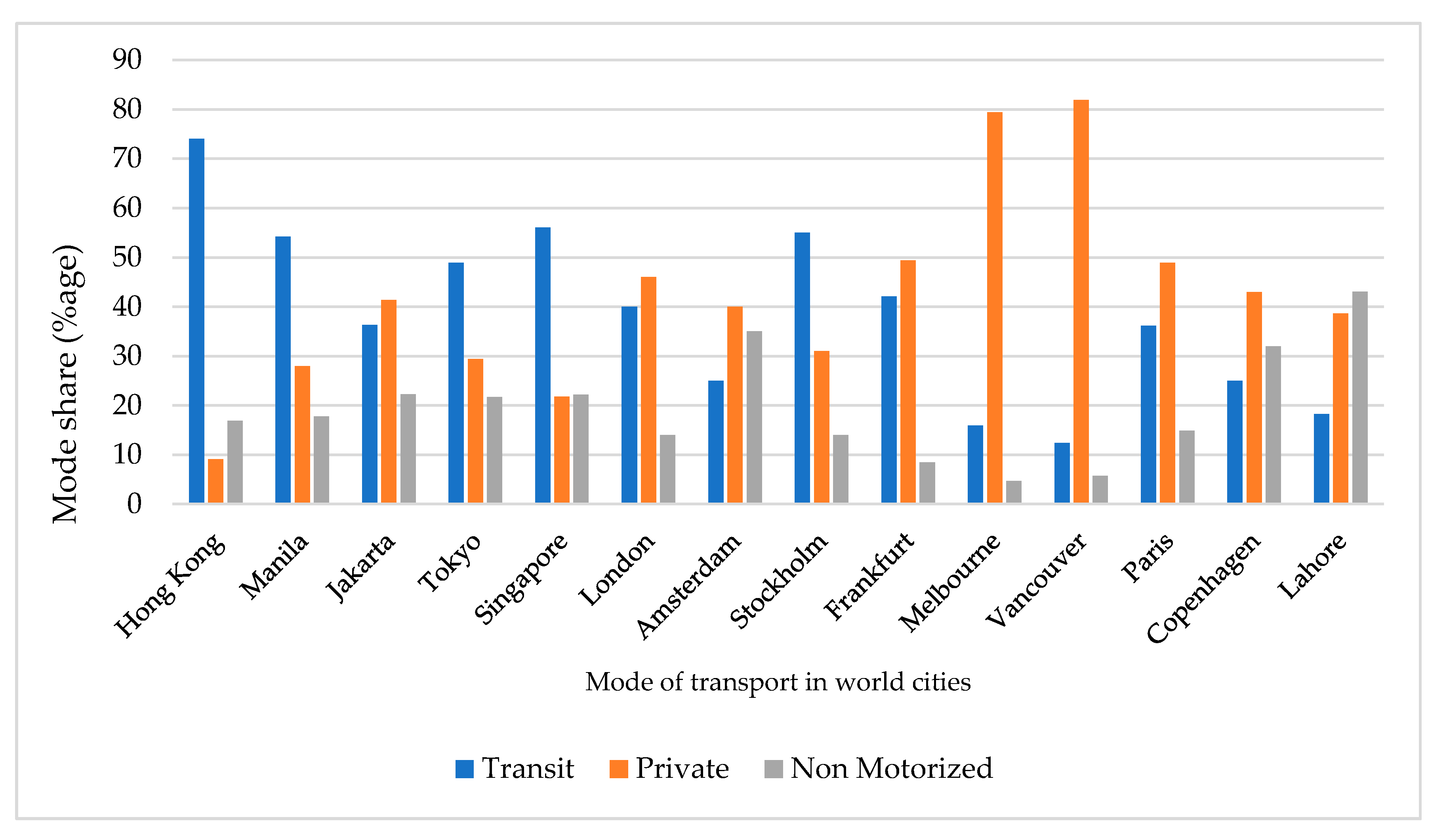 Sustainability 13 05257 g008