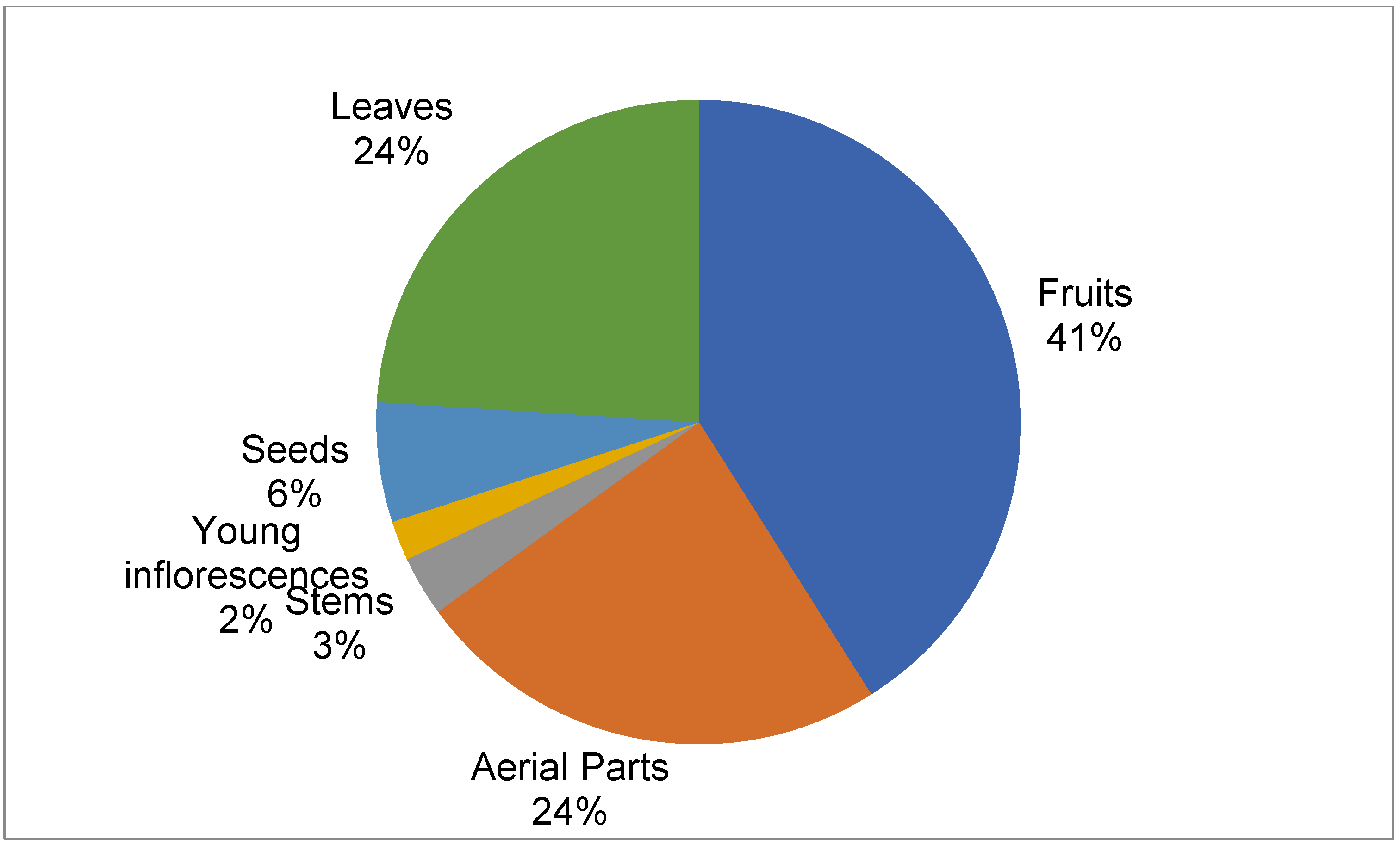 Sustainability 13 05258 g002