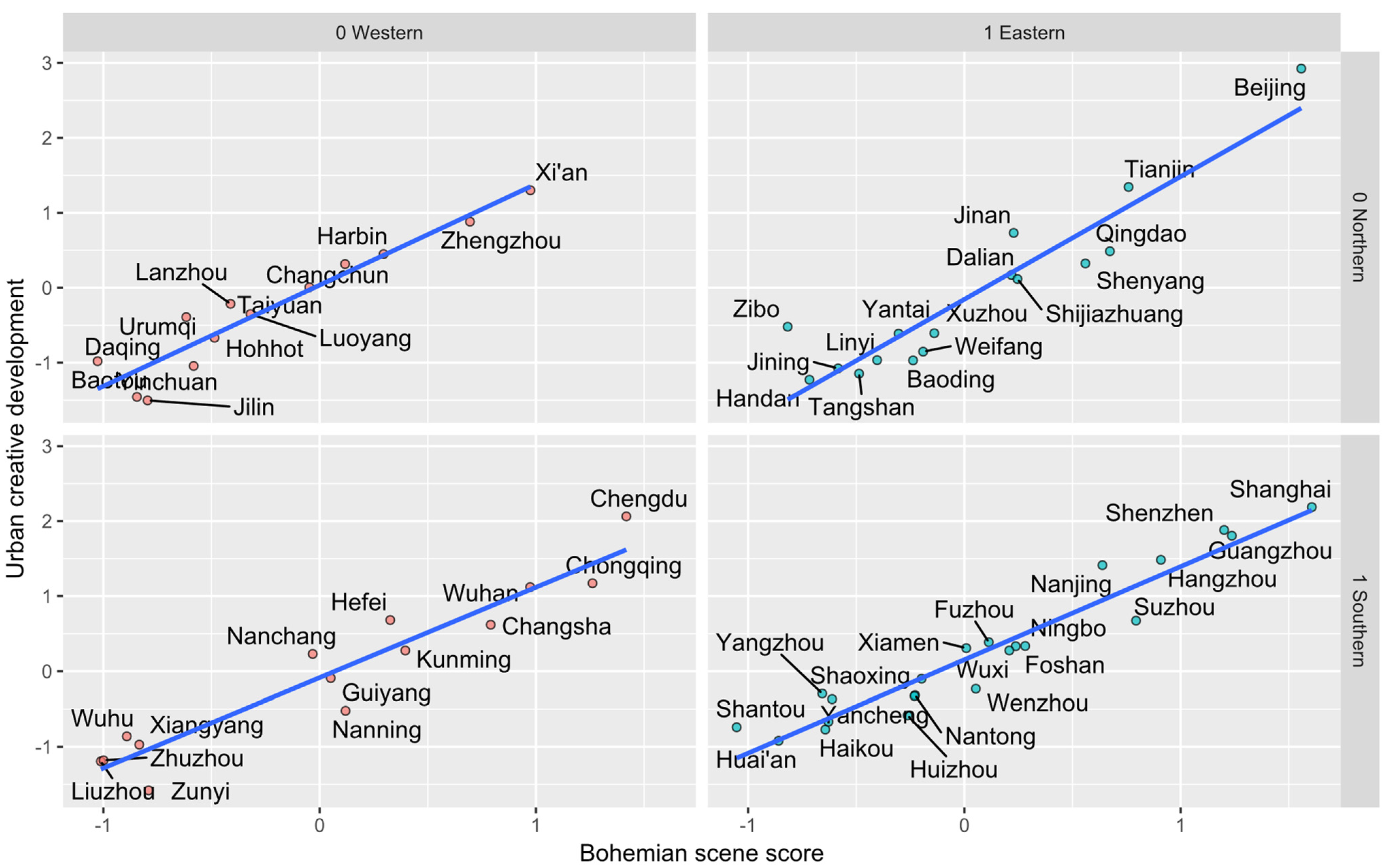 Sustainability 13 05260 g003