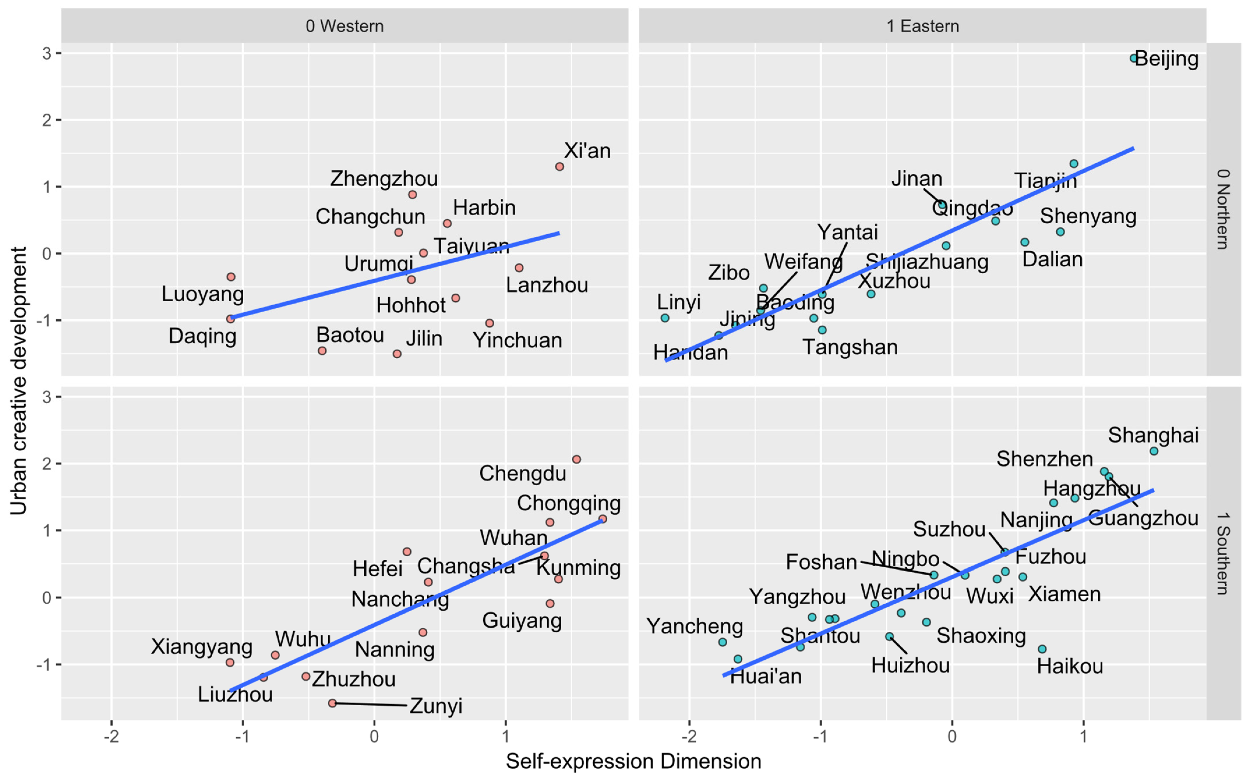 Sustainability 13 05260 g004