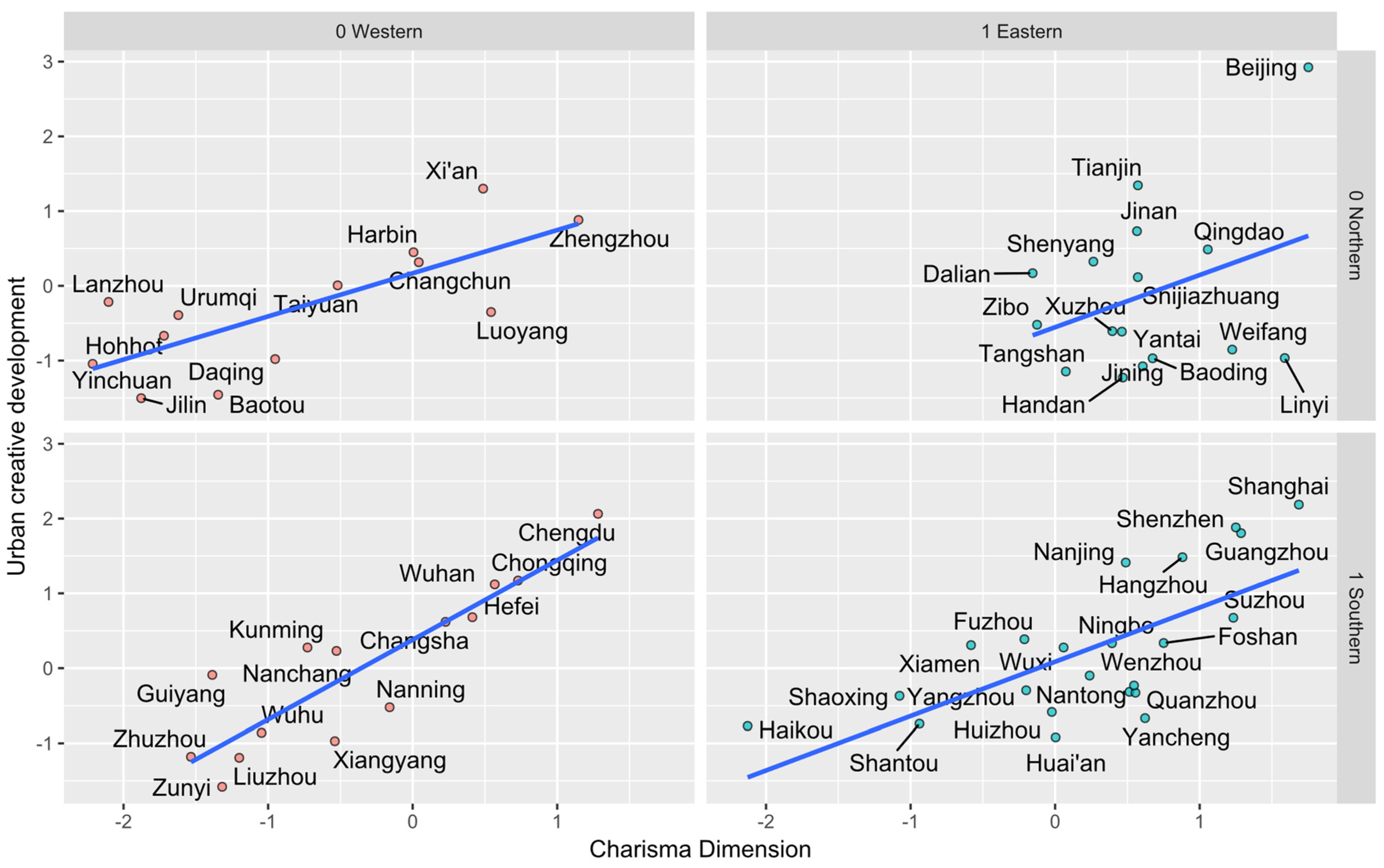 Sustainability 13 05260 g005