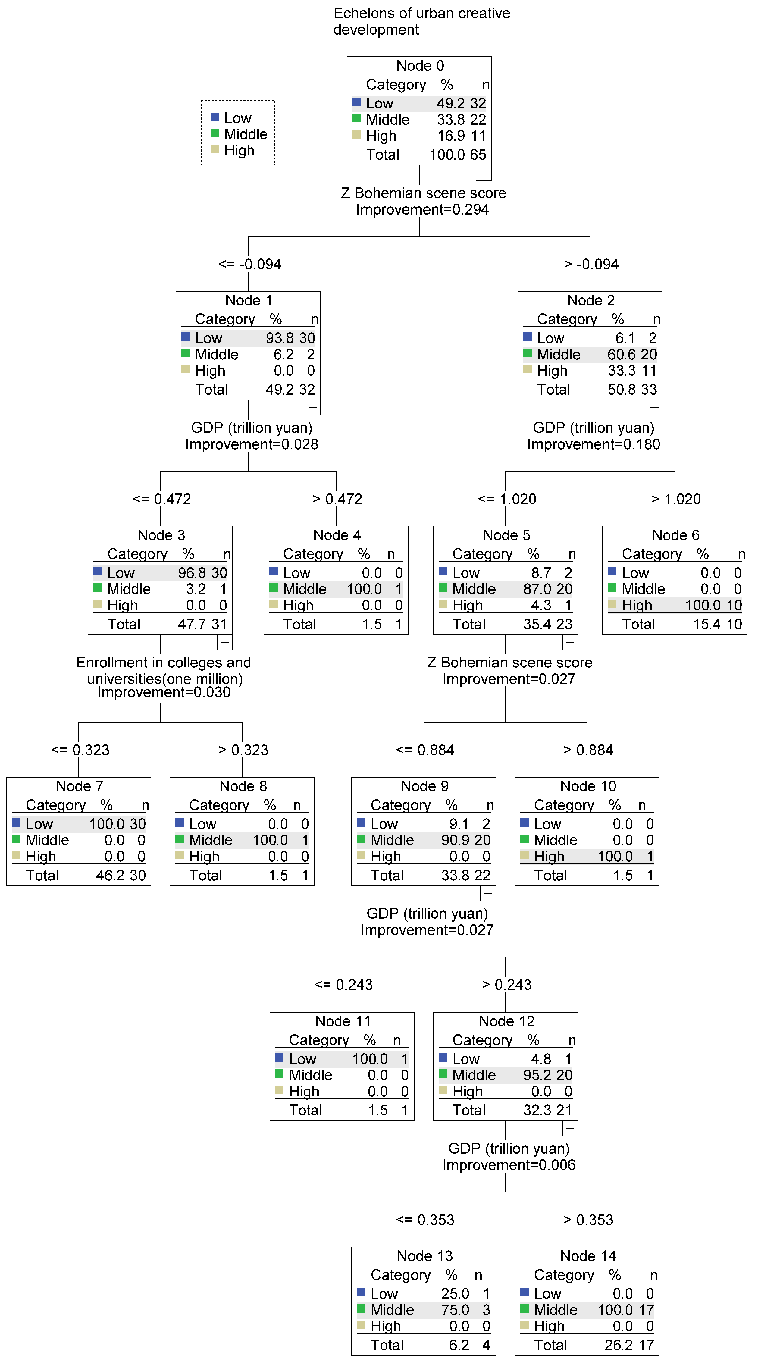 Sustainability 13 05260 g006