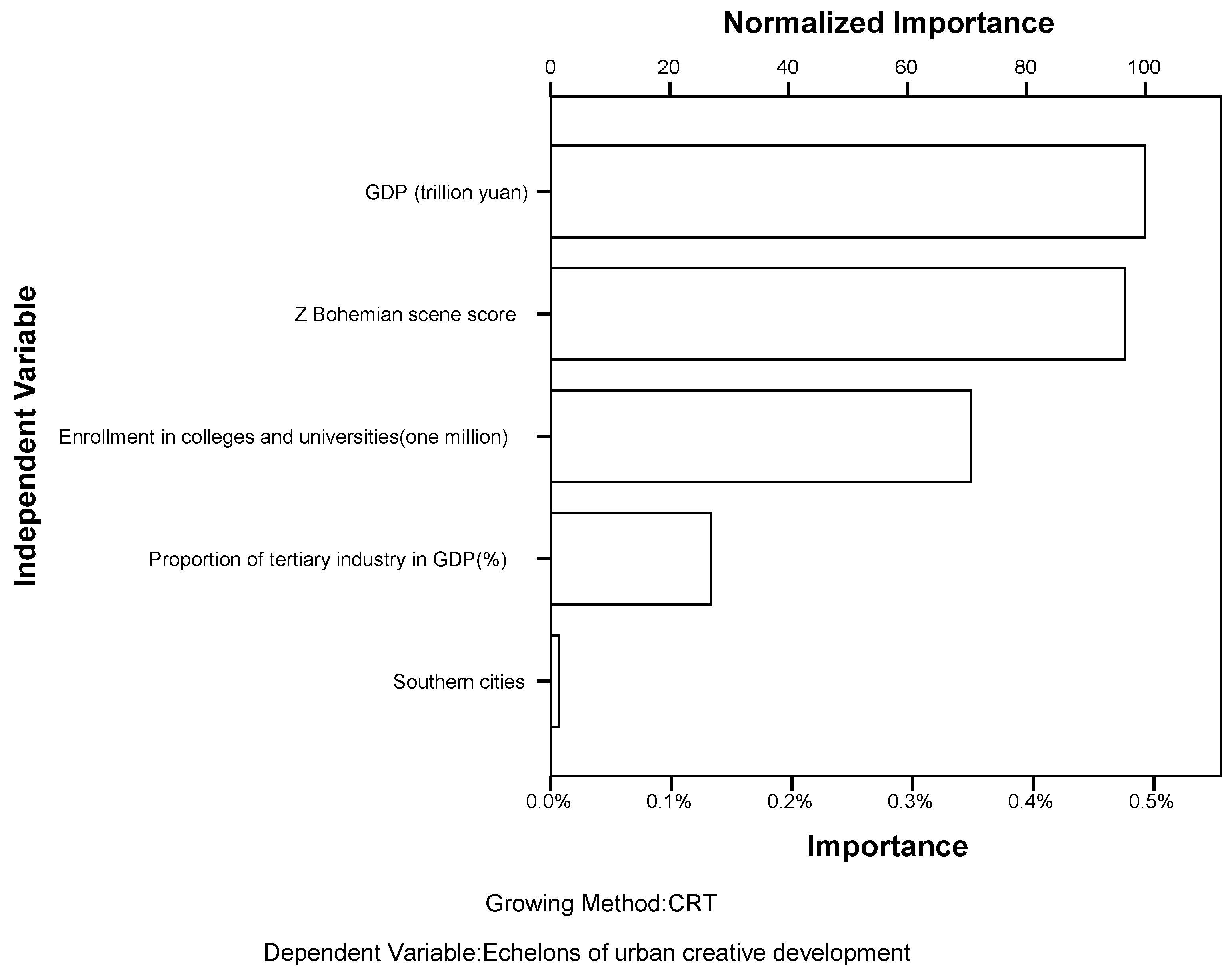 Sustainability 13 05260 g007