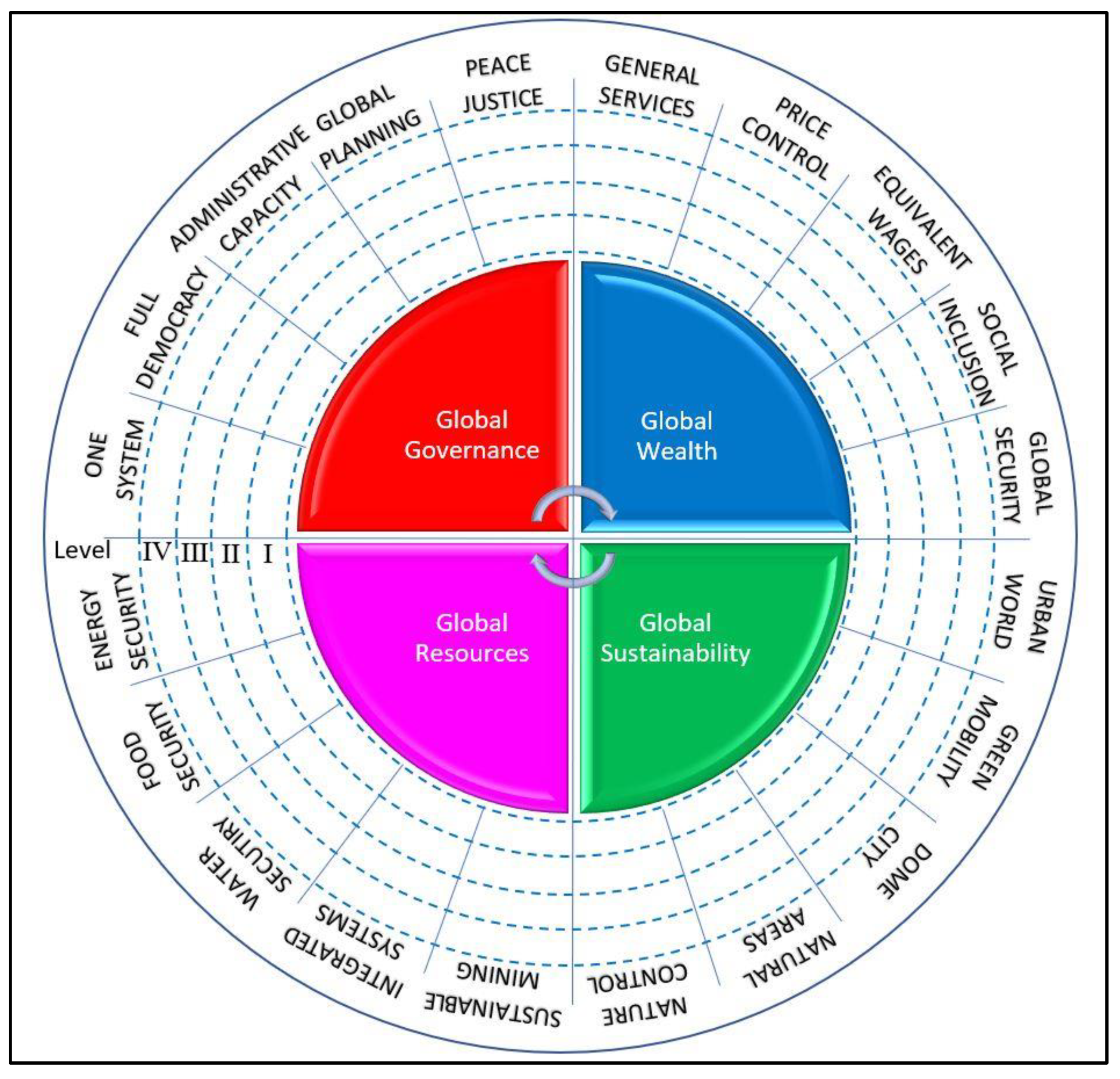 Sustainability 13 05262 g002