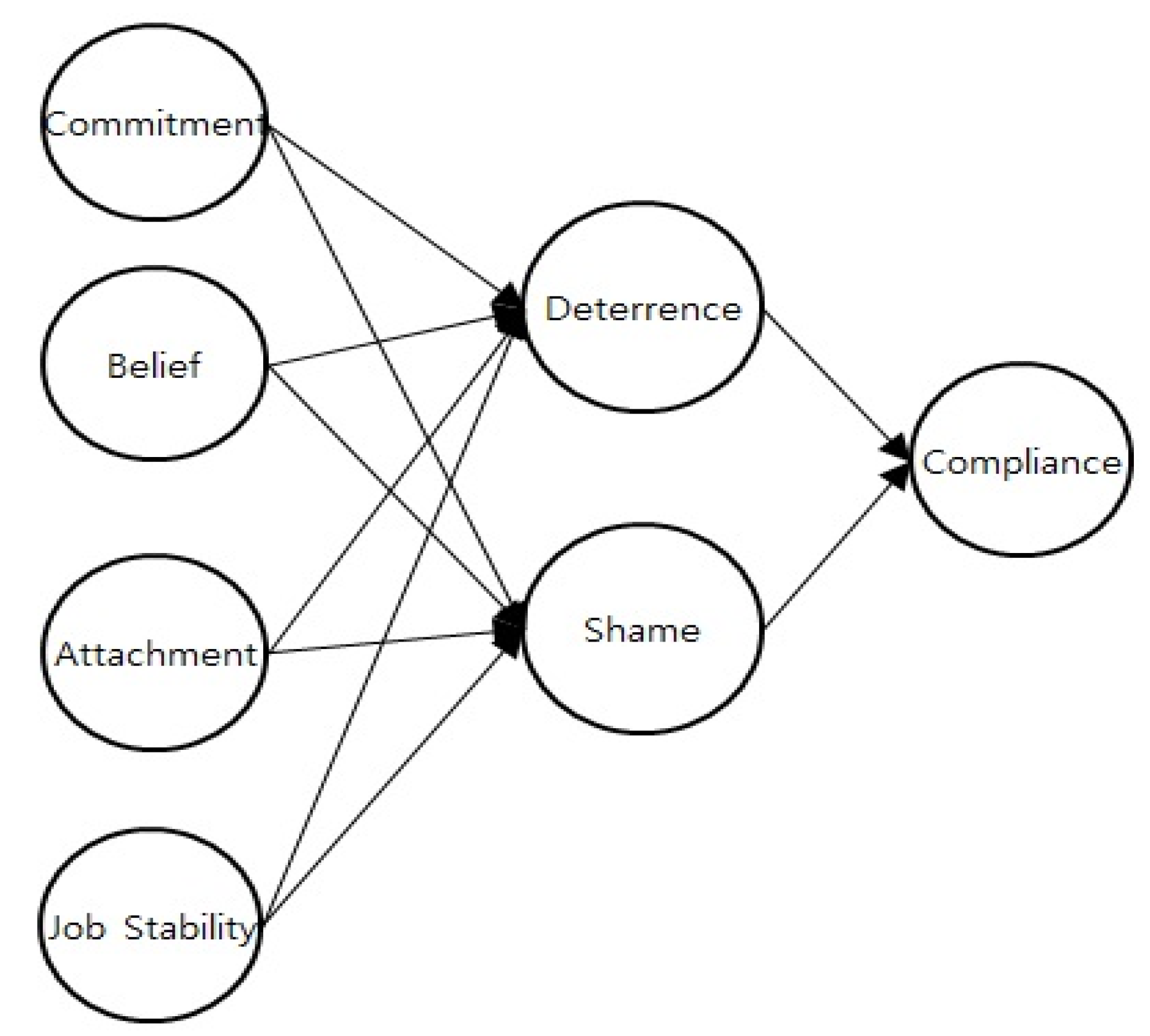 Sustainability 13 05263 g001 Sustainability 13 05263 g001