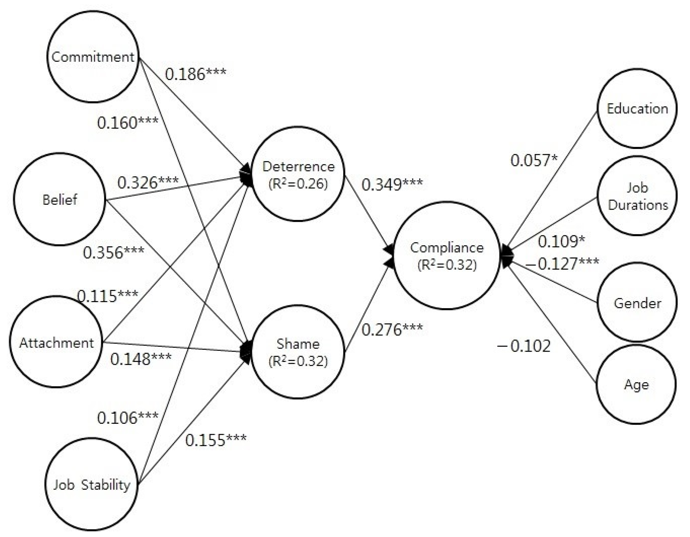 Sustainability 13 05263 g002 Sustainability 13 05263 g002