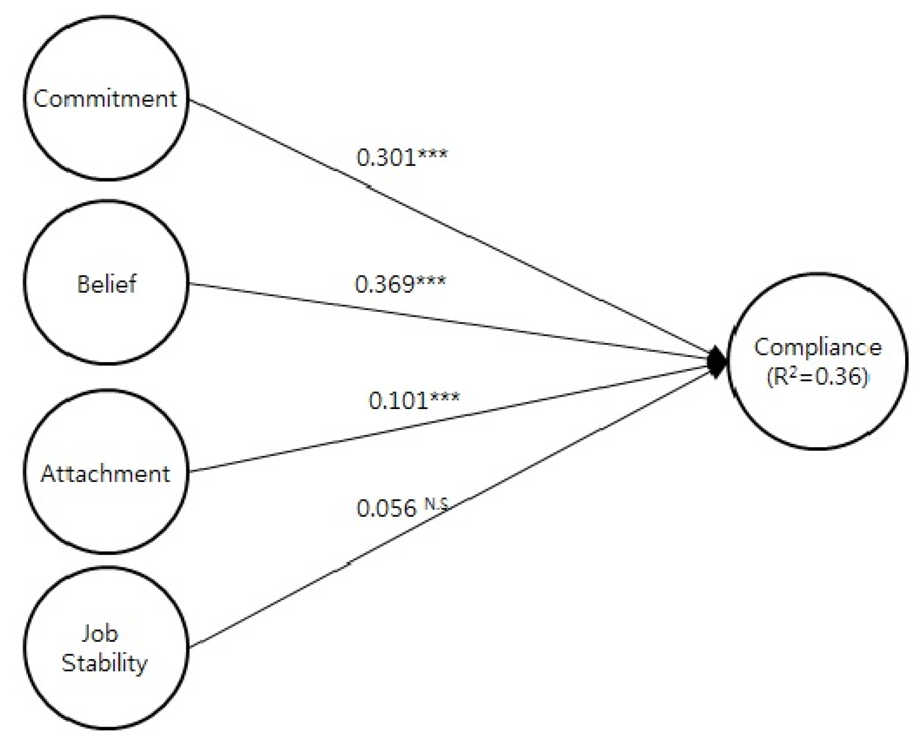 Sustainability 13 05263 g003 Sustainability 13 05263 g003