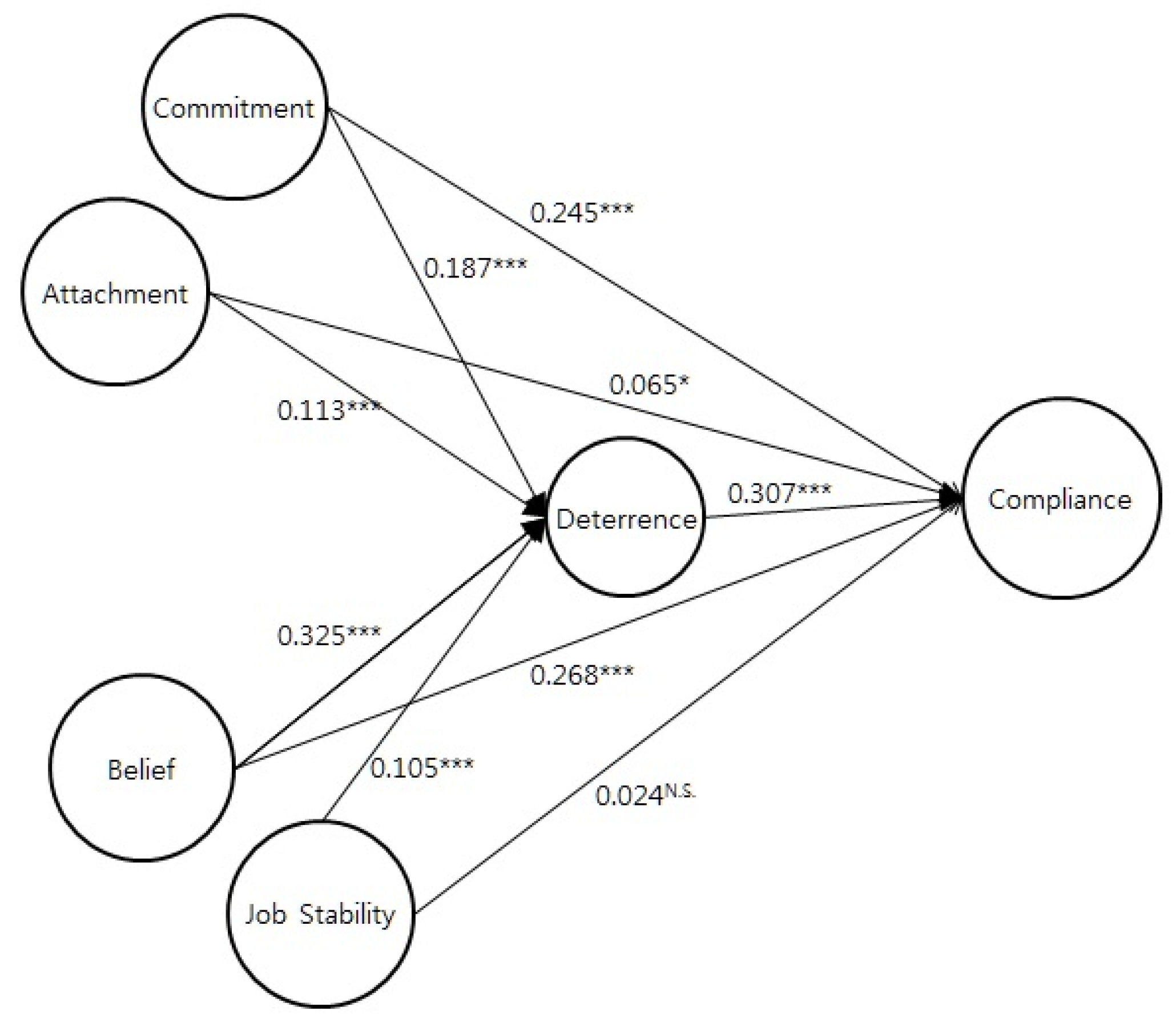 Sustainability 13 05263 g004 Sustainability 13 05263 g004