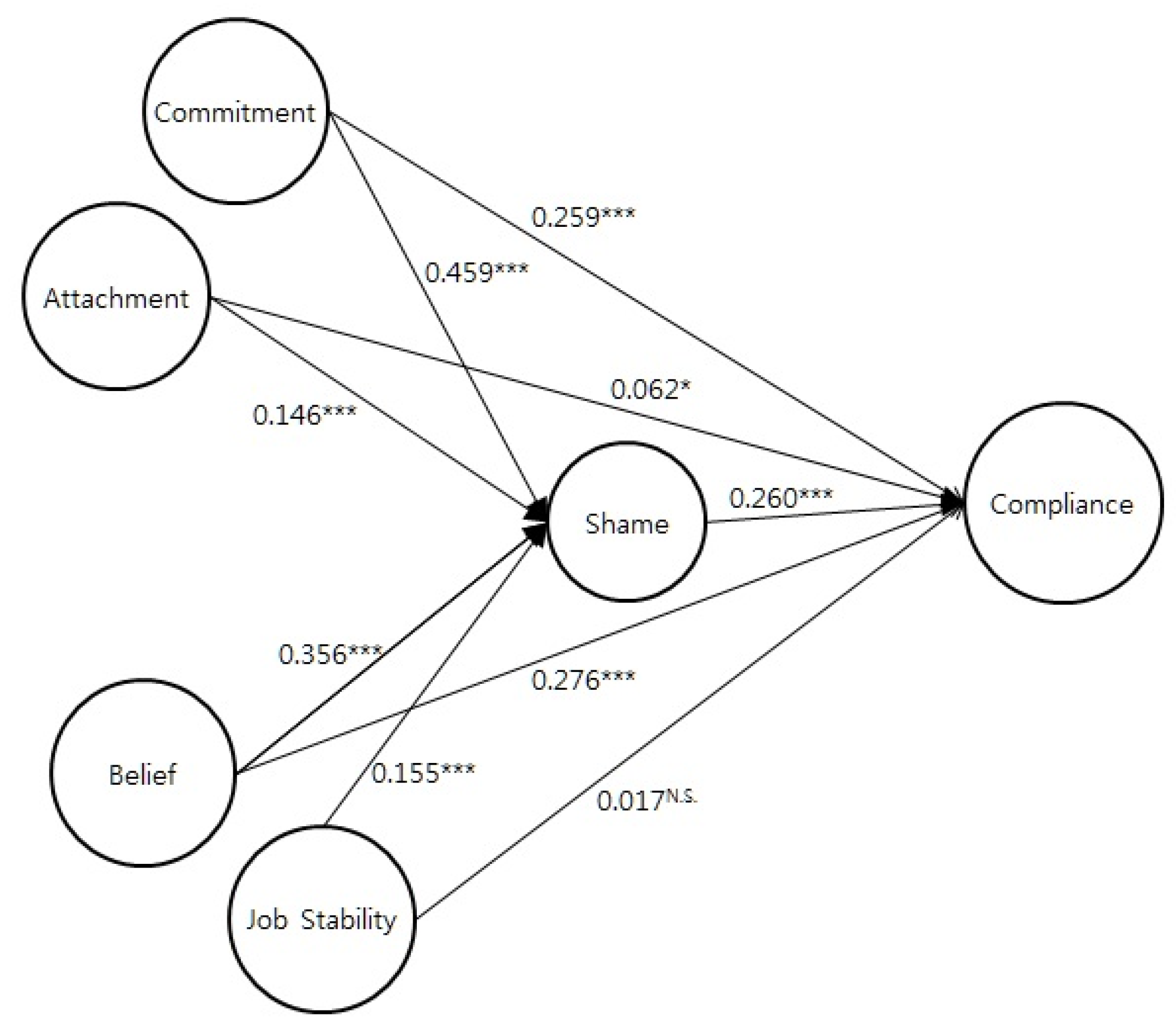 Sustainability 13 05263 g005 Sustainability 13 05263 g005
