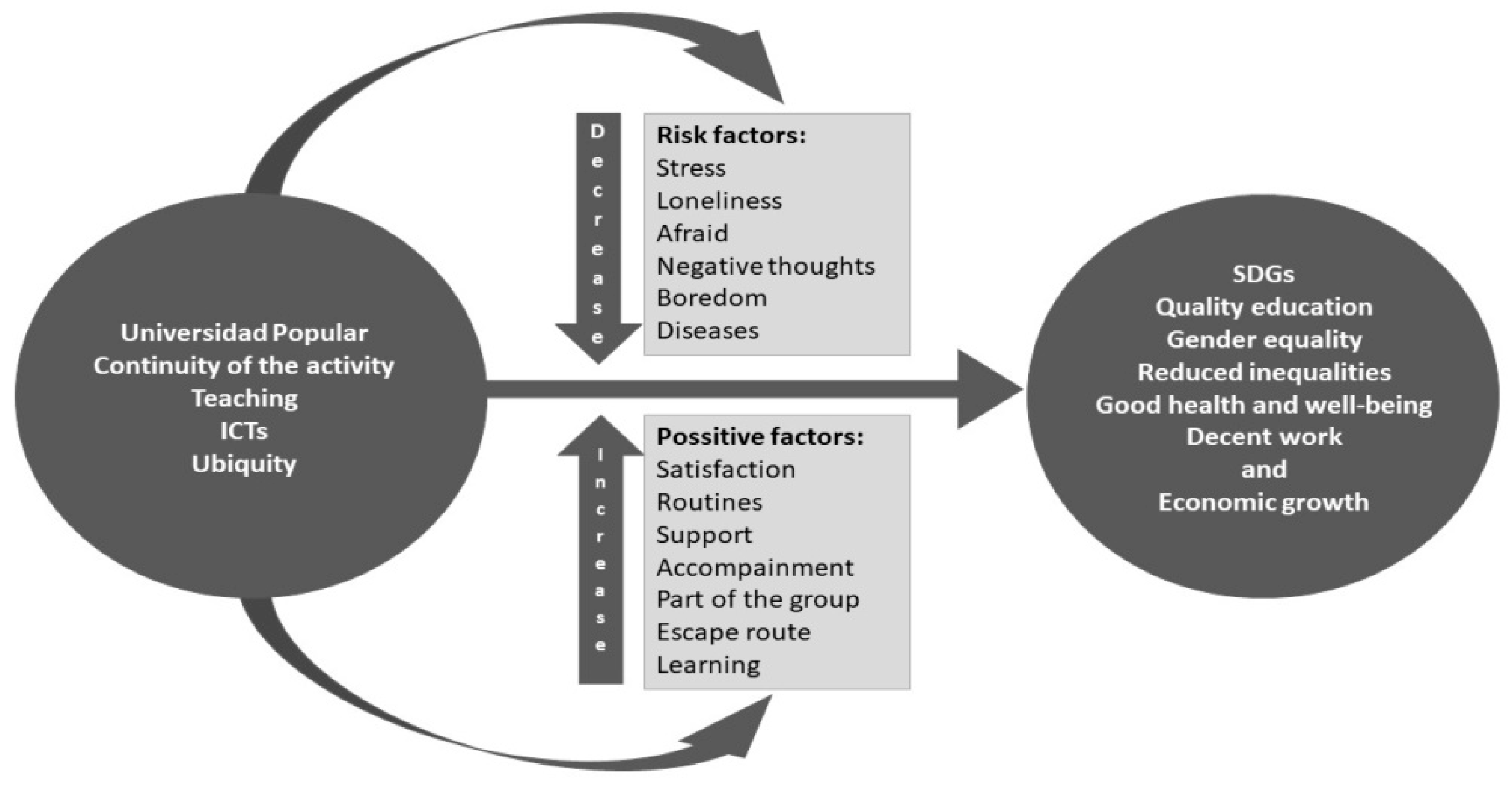 Sustainability 13 05264 g001
