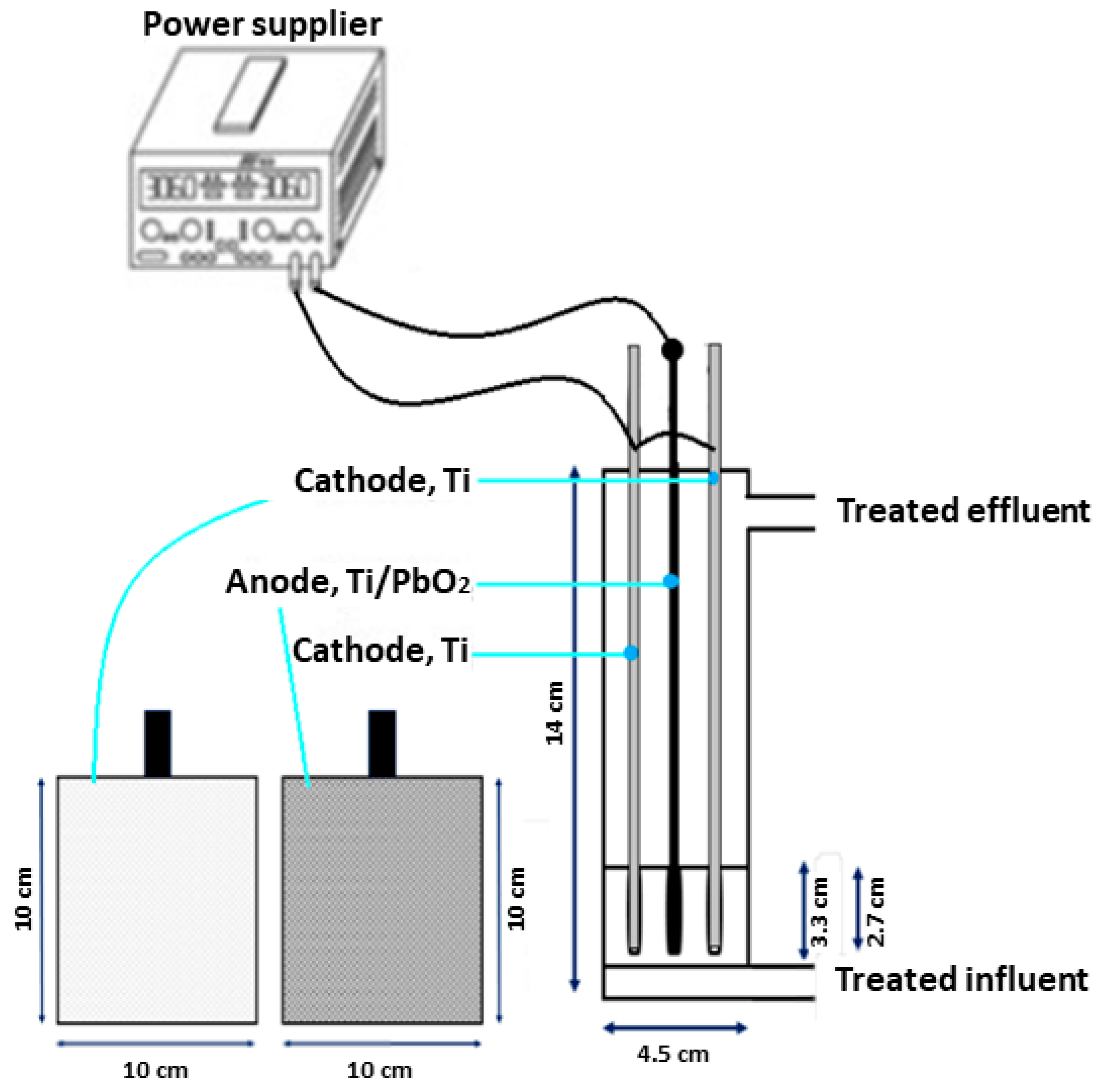 Sustainability 13 05267 g002