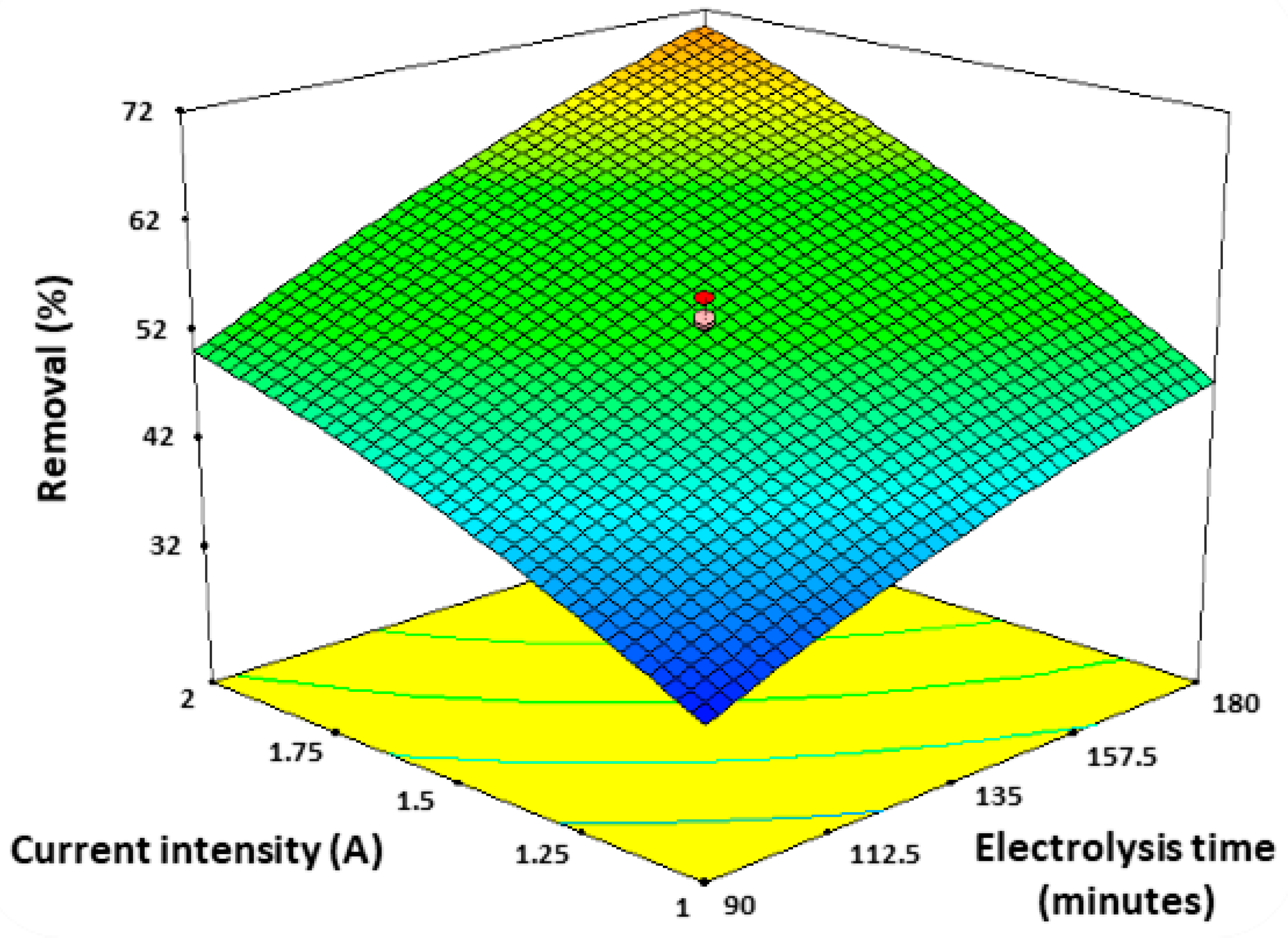 Sustainability 13 05267 g003