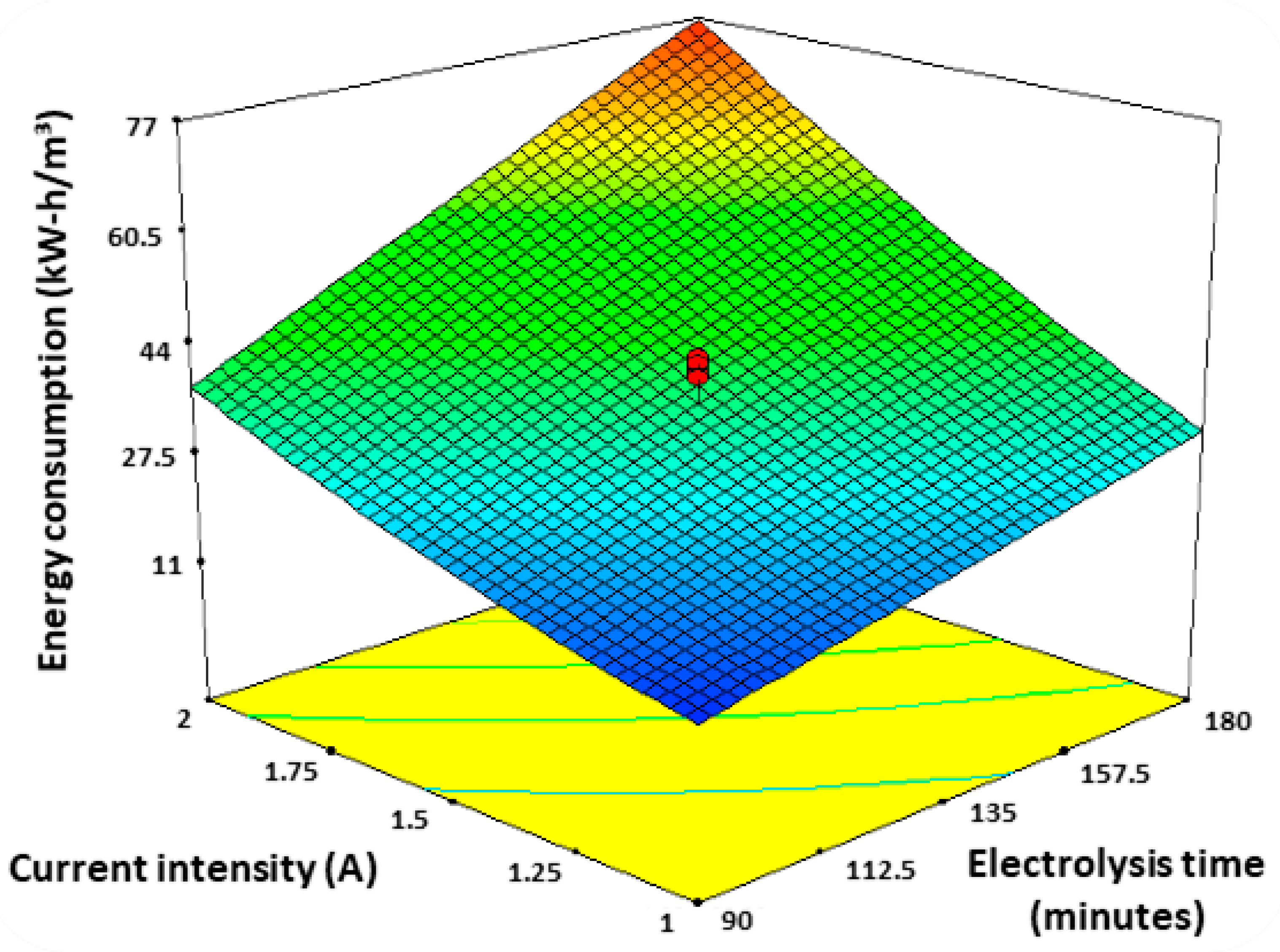 Sustainability 13 05267 g005