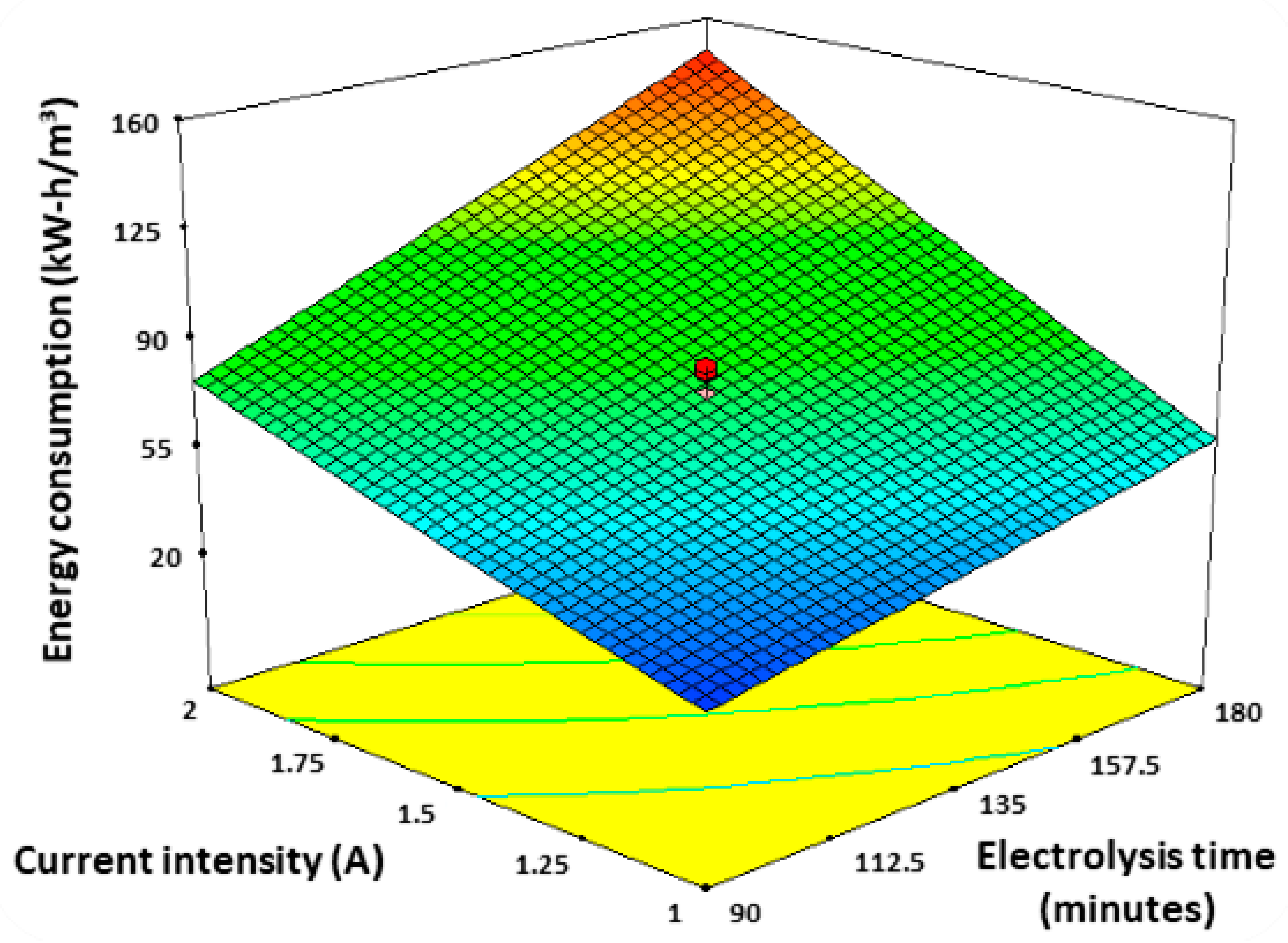 Sustainability 13 05267 g006