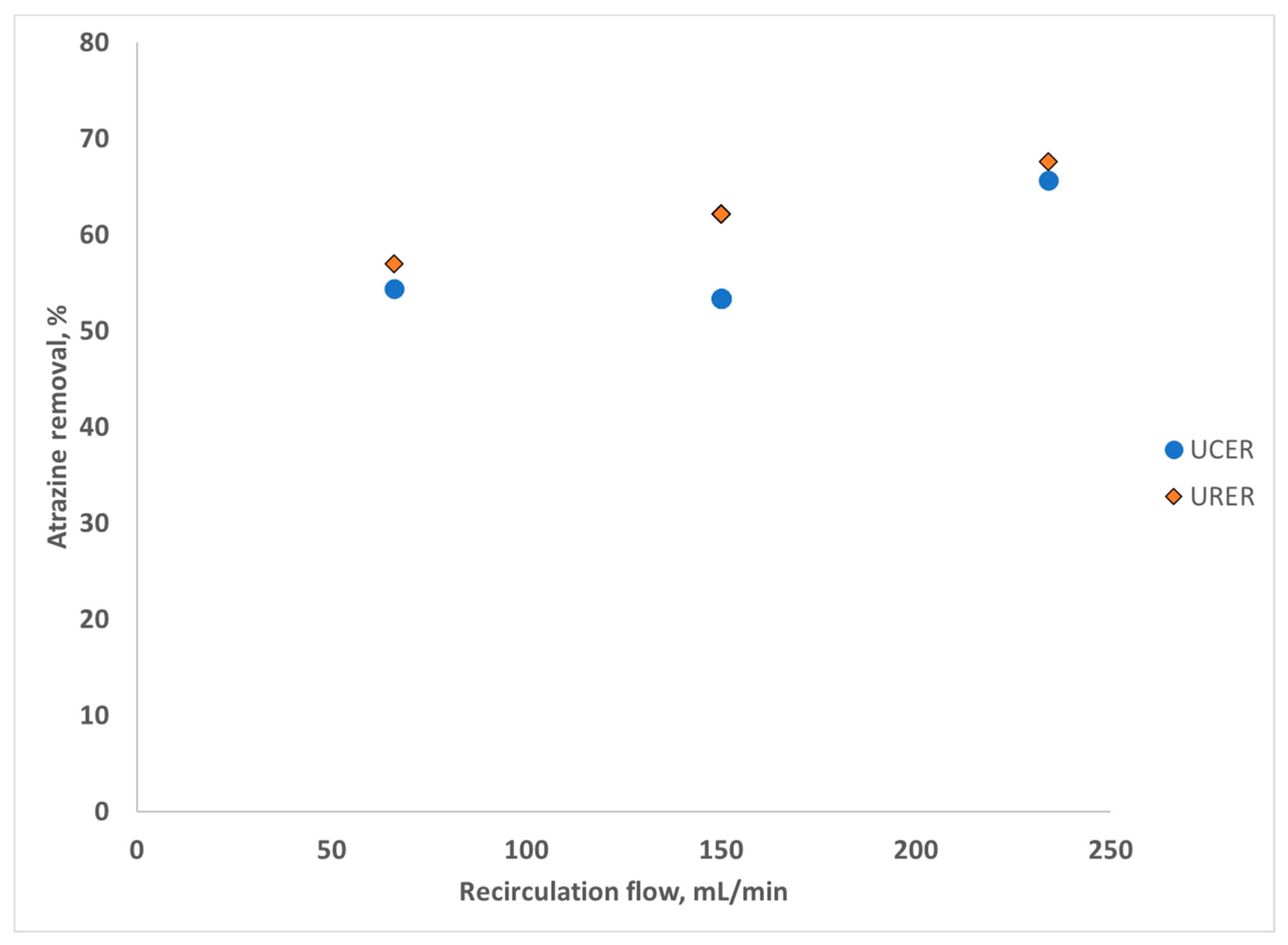 Sustainability 13 05267 g007