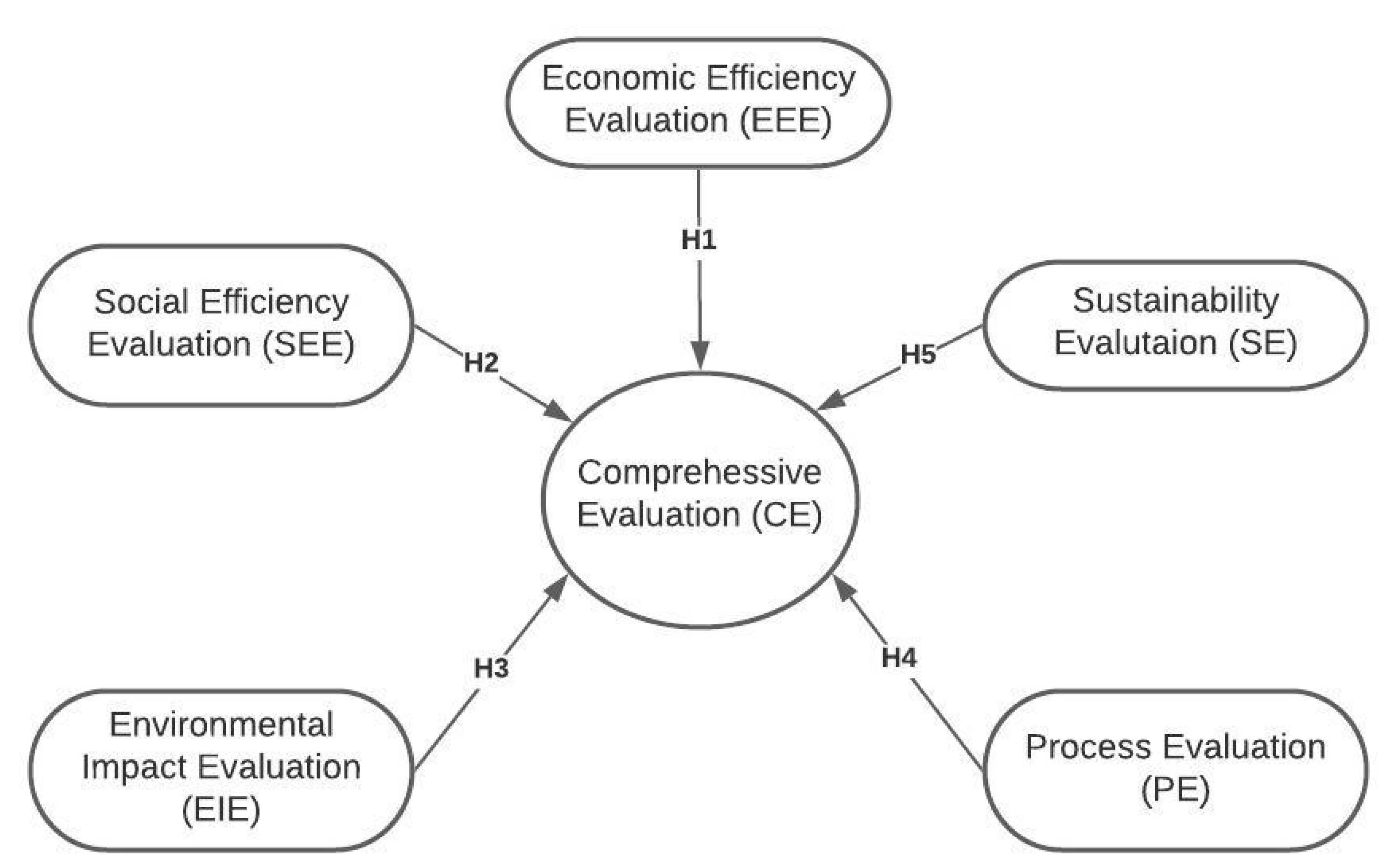Sustainability 13 05271 g001
